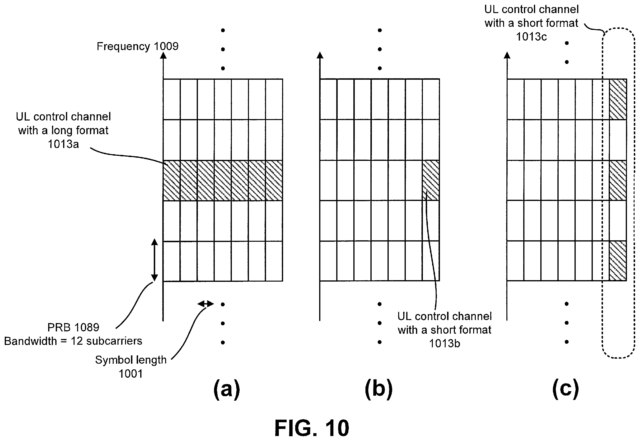 Patent US12562849 Figure 10 – SR bits generation for HARQ-ACK multiplexing with different priorities