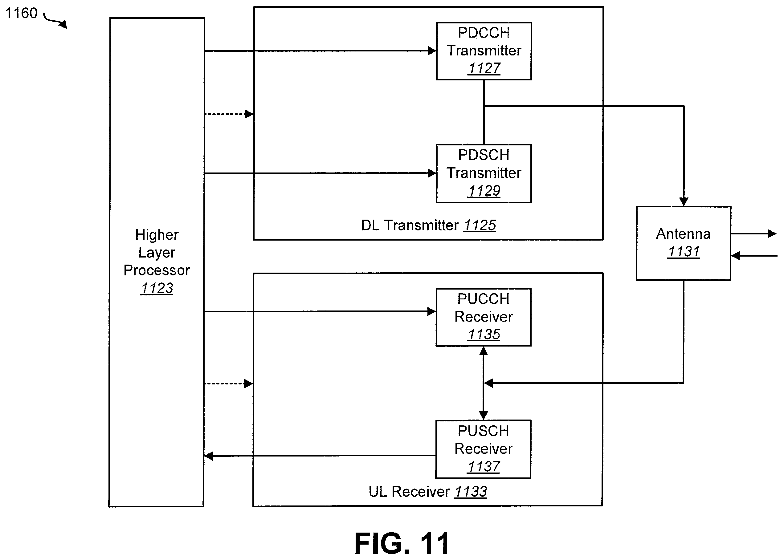 Patent US12562849 Figure 11 – SR bits generation for HARQ-ACK multiplexing with different priorities