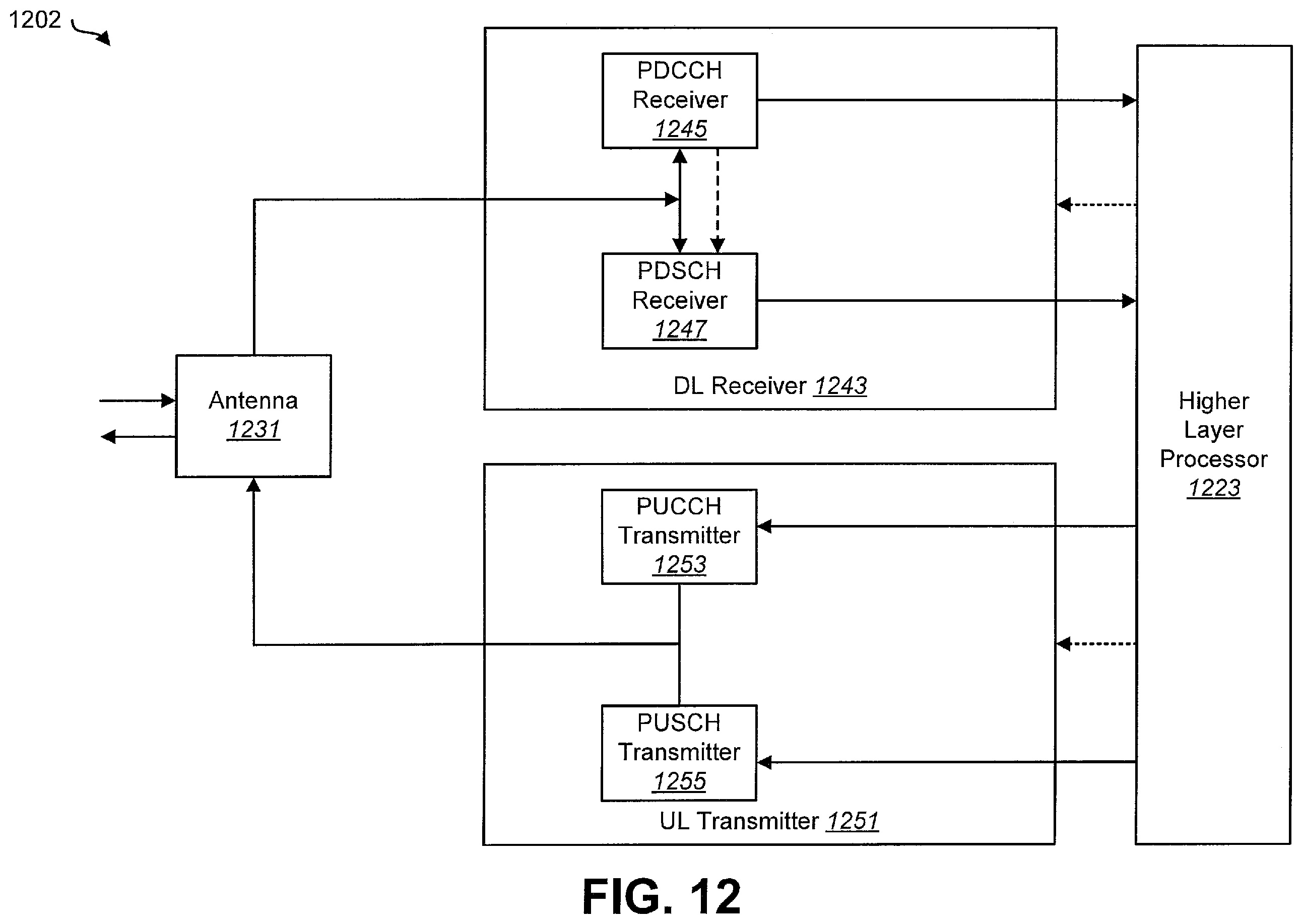 Patent US12562849 Figure 12 – SR bits generation for HARQ-ACK multiplexing with different priorities