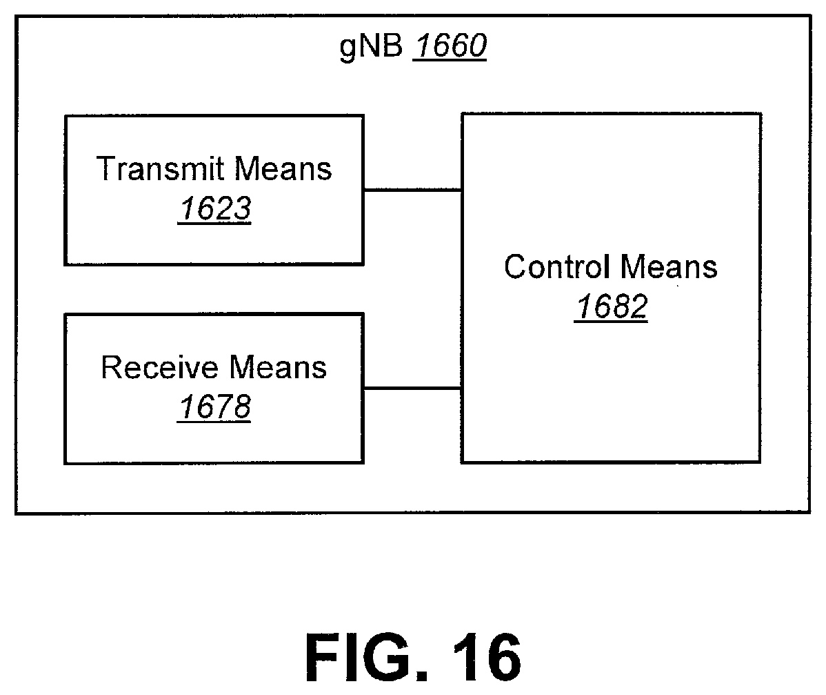 Patent US12562849 Figure 15 – SR bits generation for HARQ-ACK multiplexing with different priorities