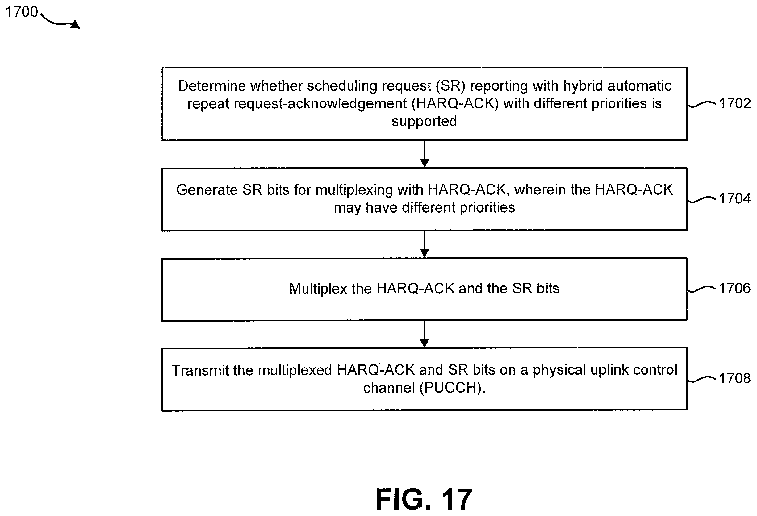 Patent US12562849 Figure 16 – SR bits generation for HARQ-ACK multiplexing with different priorities