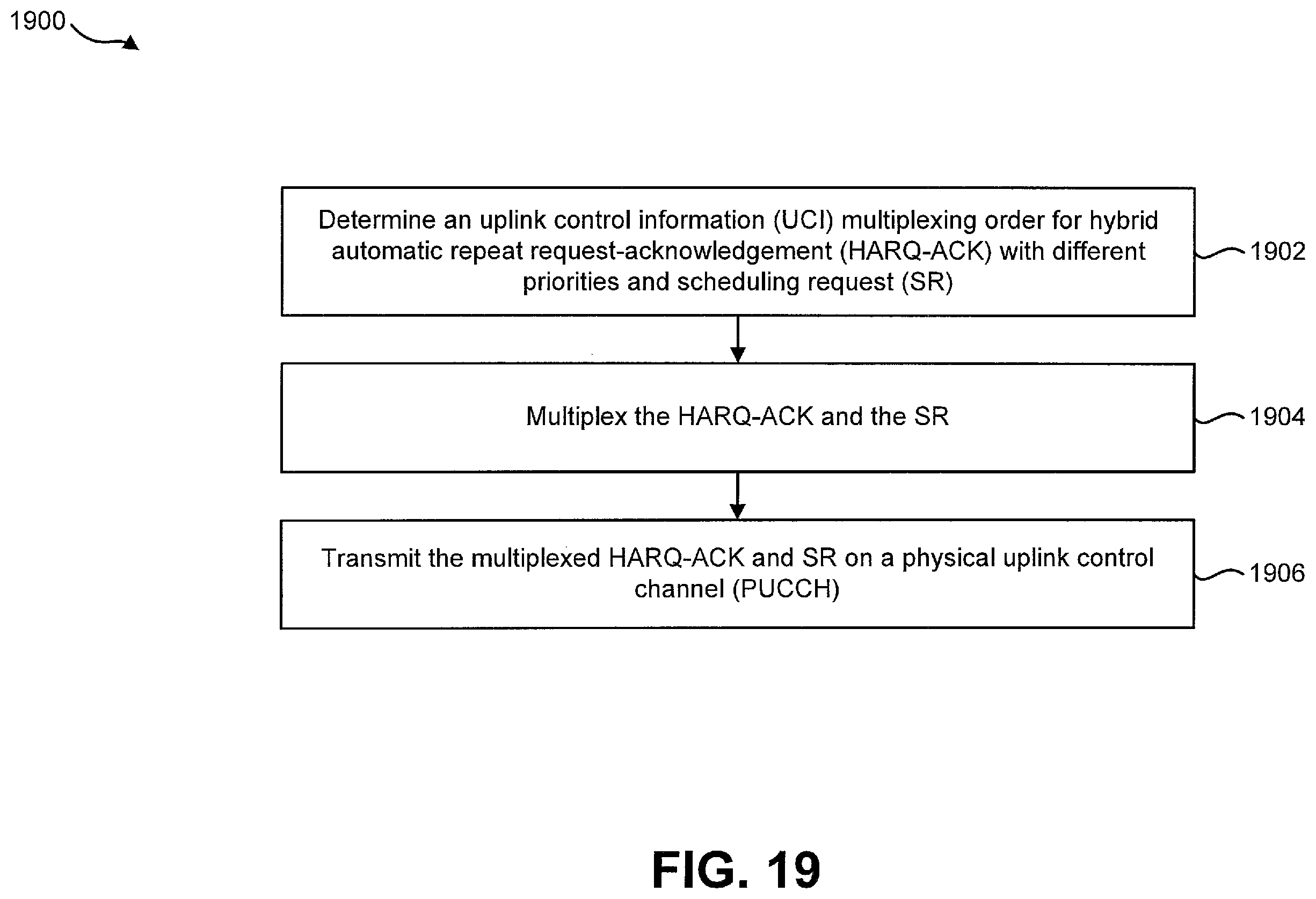 Patent US12562849 Figure 18 – SR bits generation for HARQ-ACK multiplexing with different priorities
