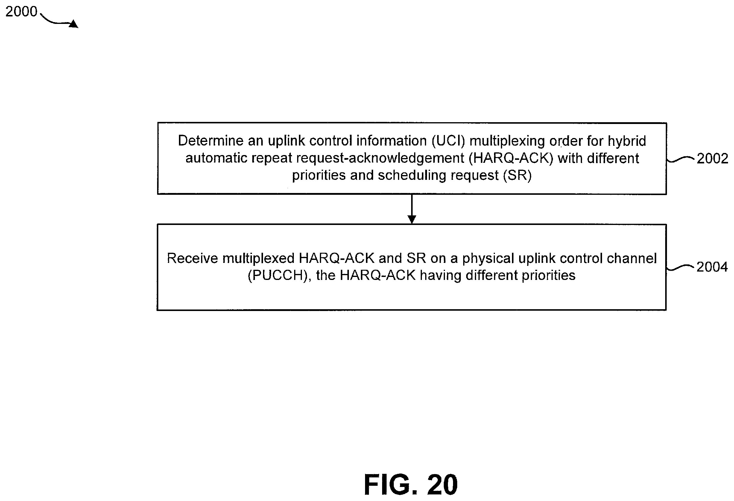Patent US12562849 Figure 19 – SR bits generation for HARQ-ACK multiplexing with different priorities