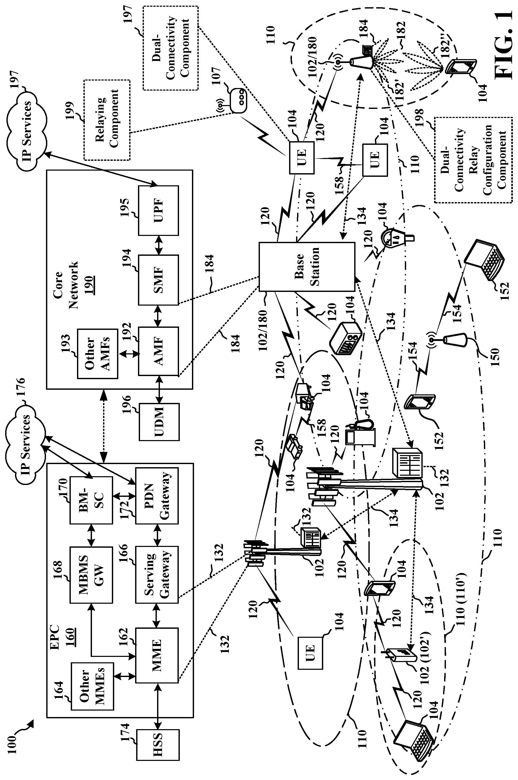 Patent US12562850 Figure 1 – Network coding for dual connectivity