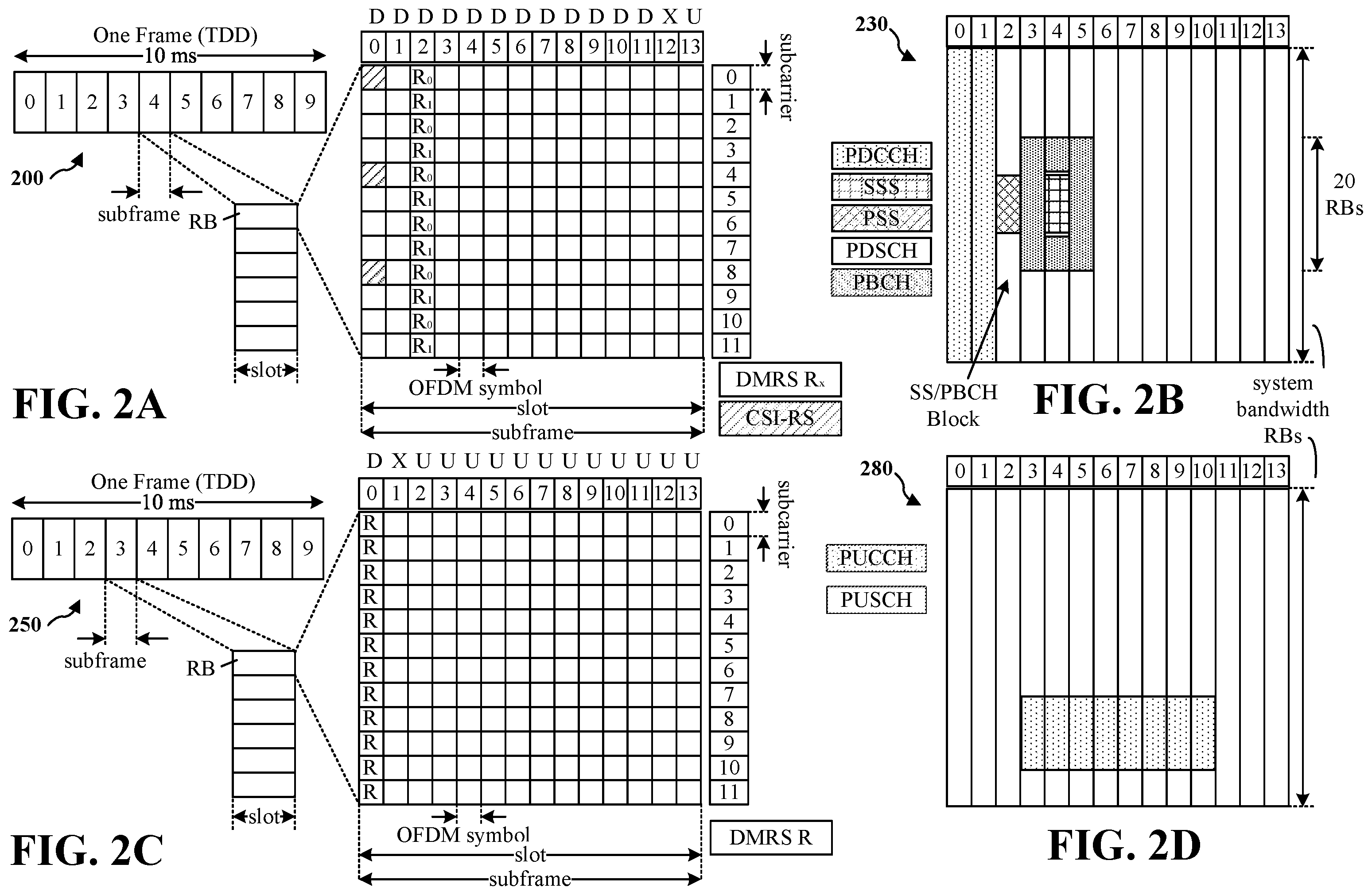 Patent US12562850 Figure 2 – Network coding for dual connectivity