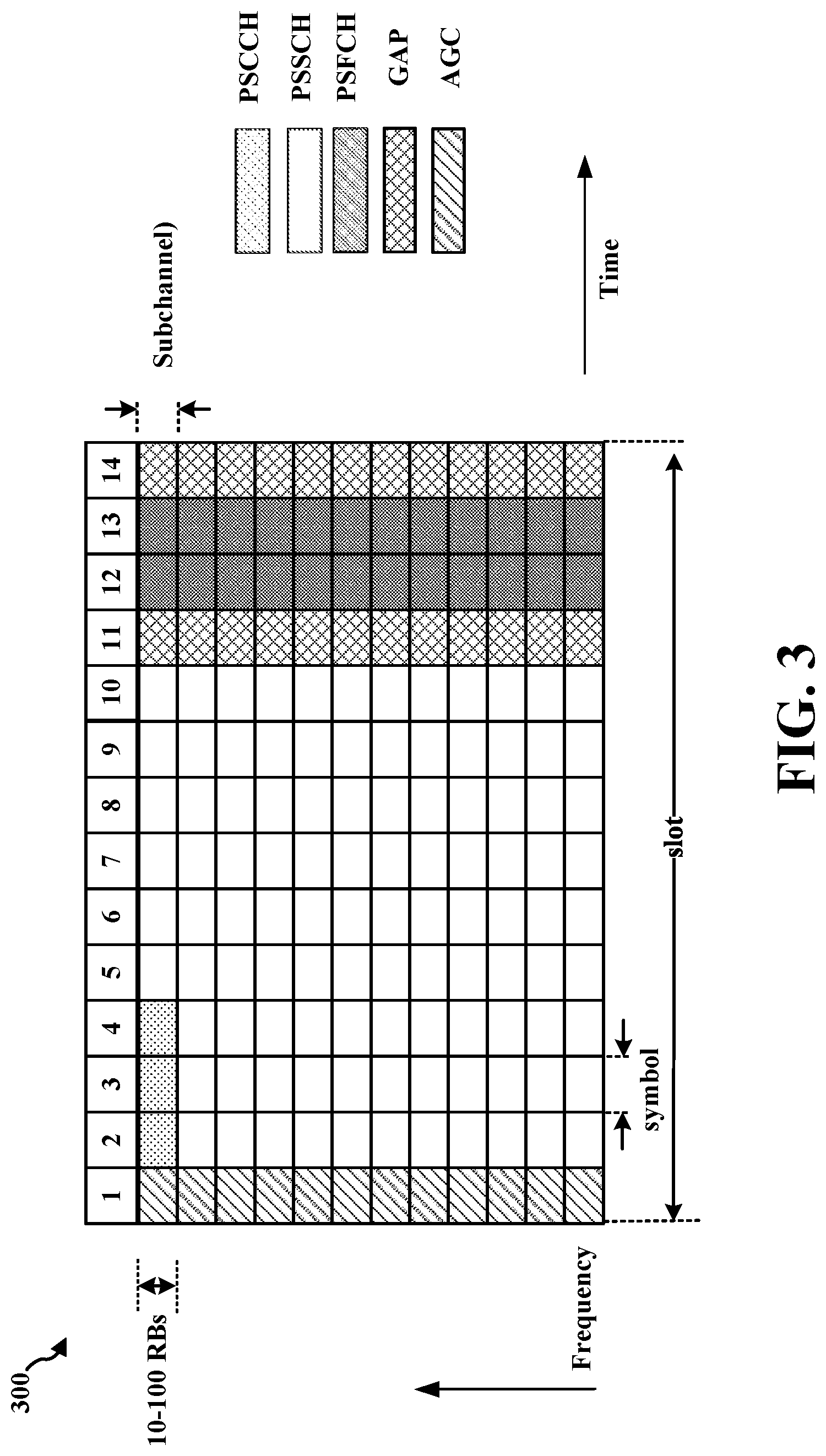 Patent US12562850 Figure 3 – Network coding for dual connectivity