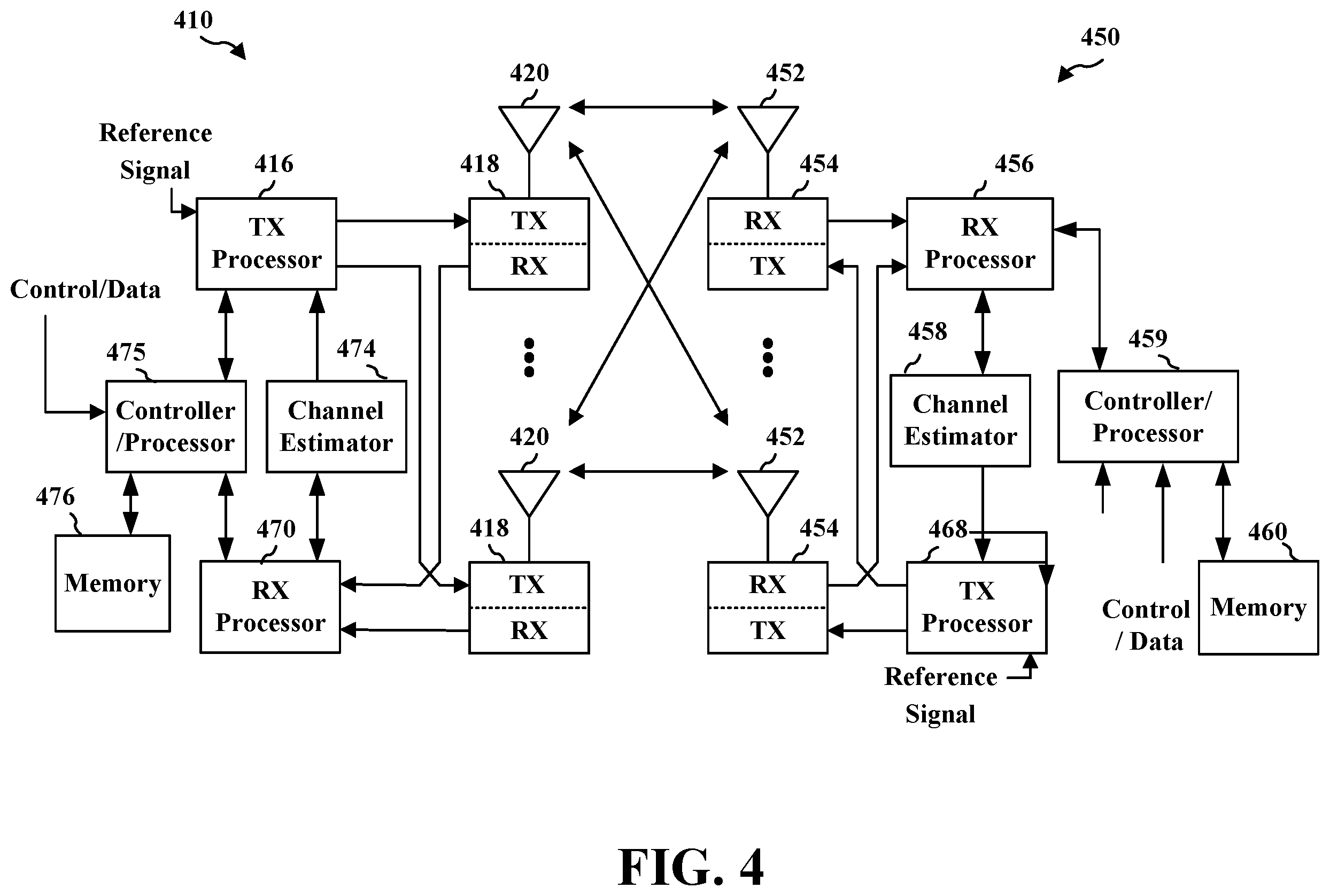 Patent US12562850 Figure 4 – Network coding for dual connectivity