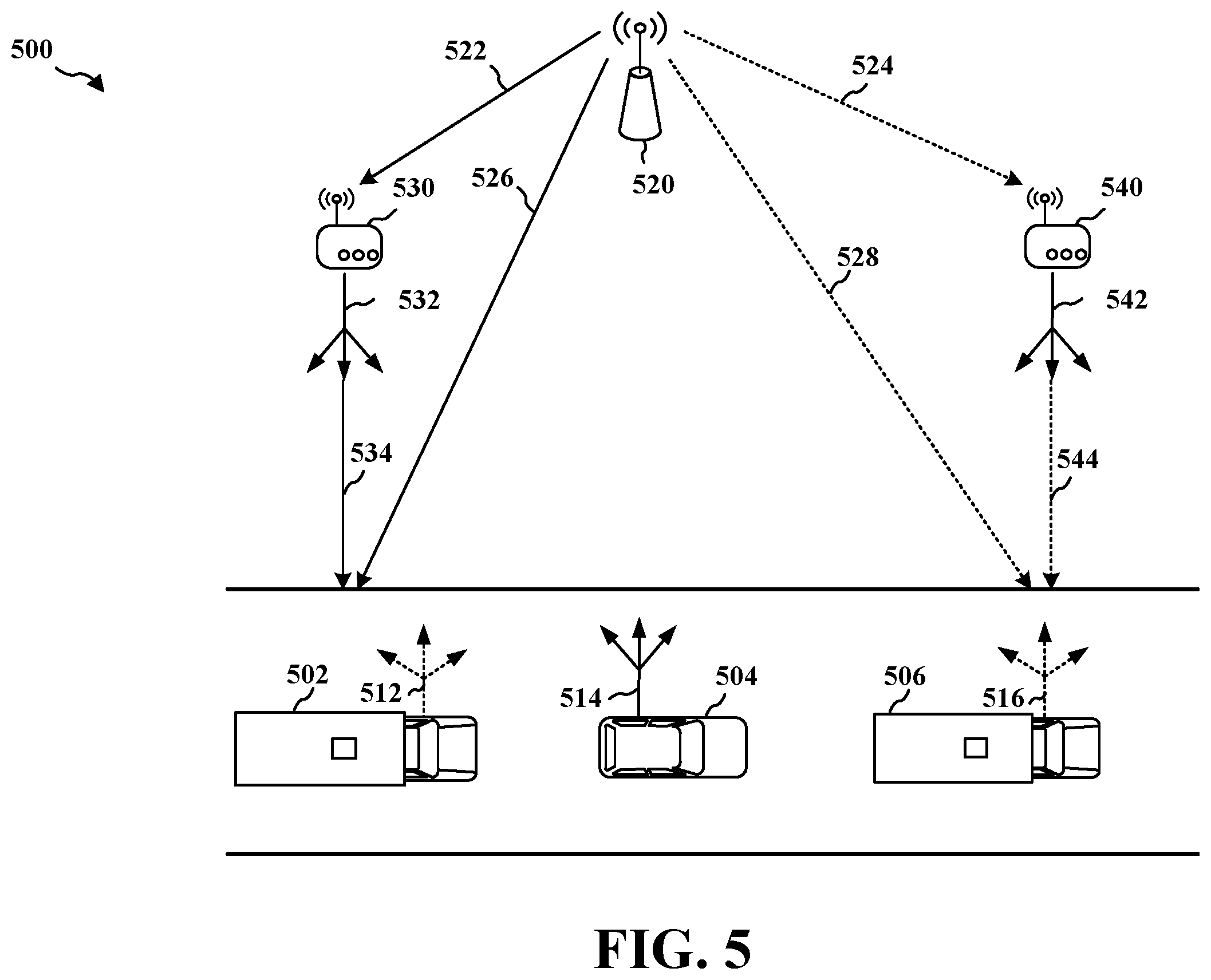 Patent US12562850 Figure 5 – Network coding for dual connectivity