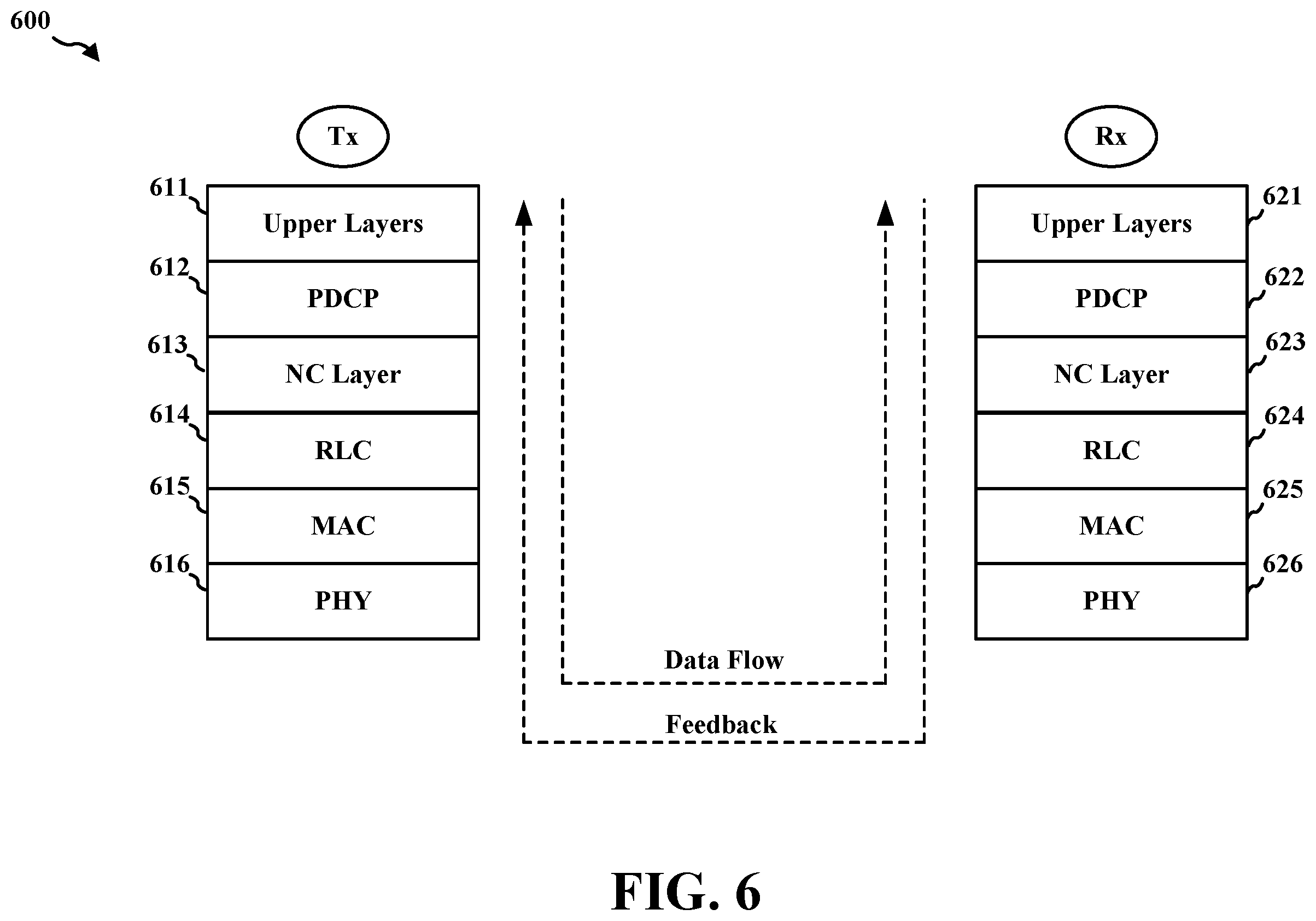 Patent US12562850 Figure 6 – Network coding for dual connectivity