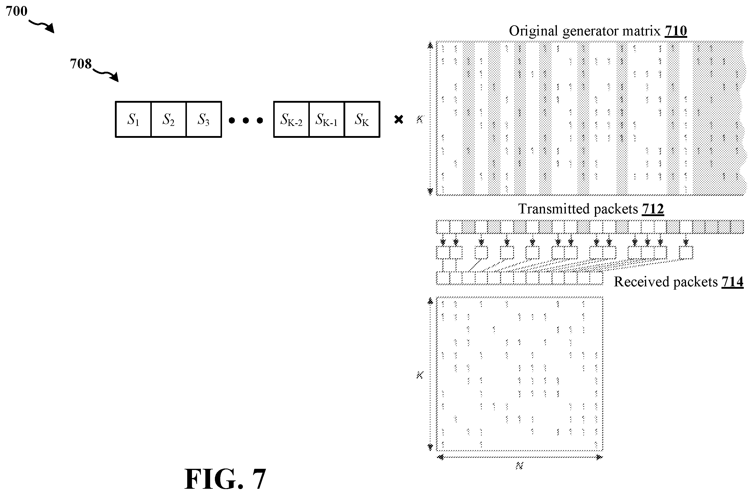 Patent US12562850 Figure 7 – Network coding for dual connectivity