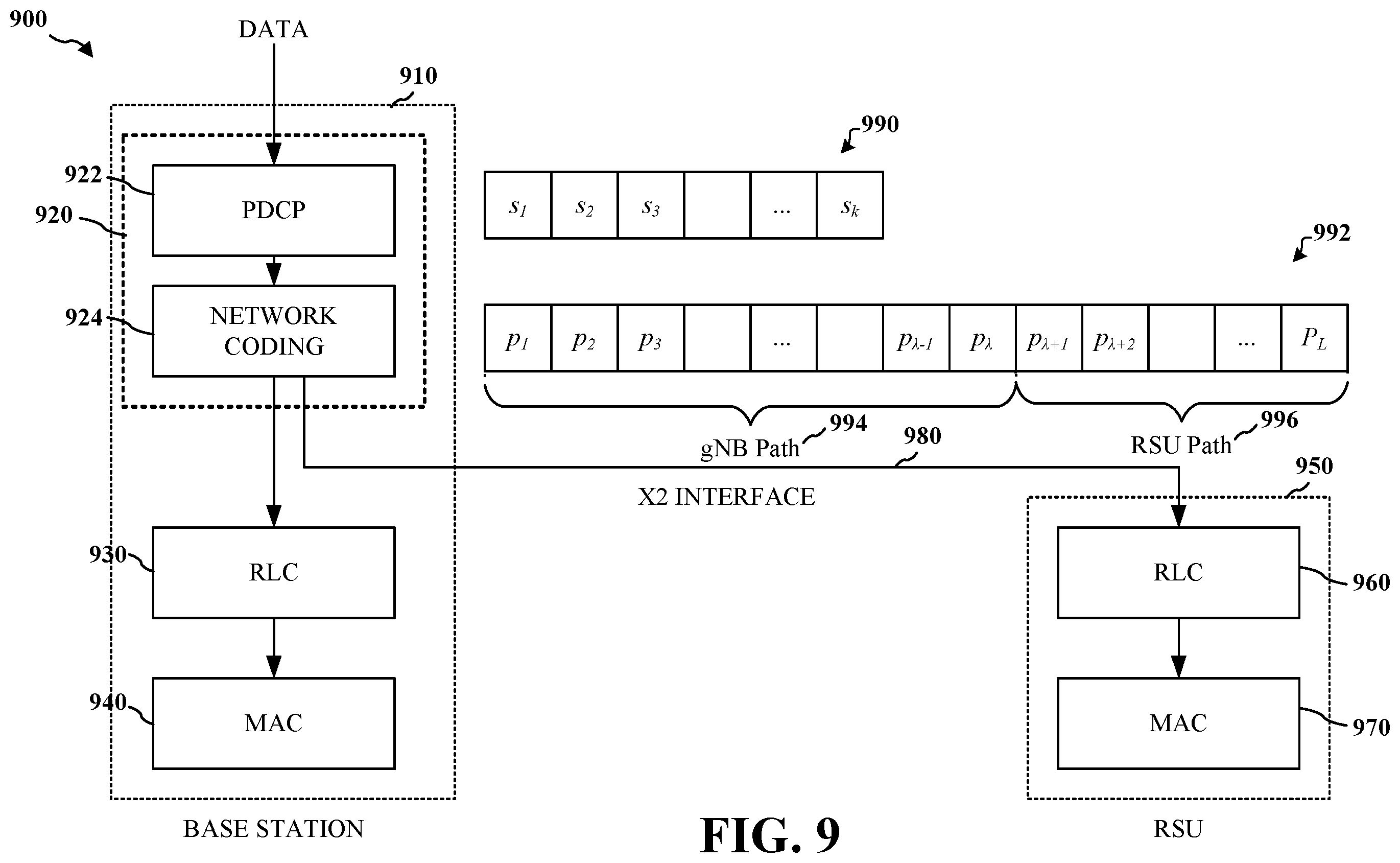 Patent US12562850 Figure 9 – Network coding for dual connectivity