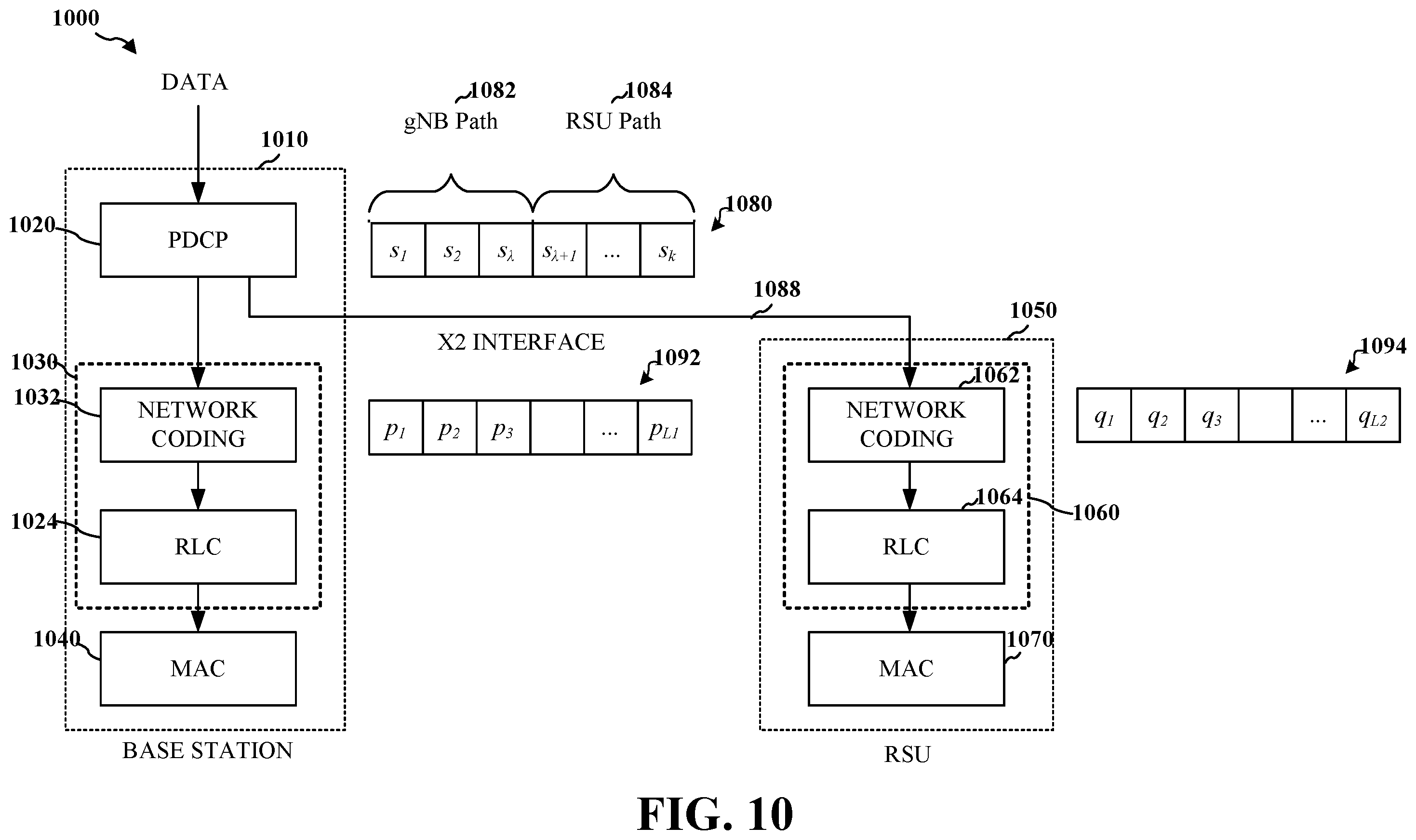 Patent US12562850 Figure 10 – Network coding for dual connectivity