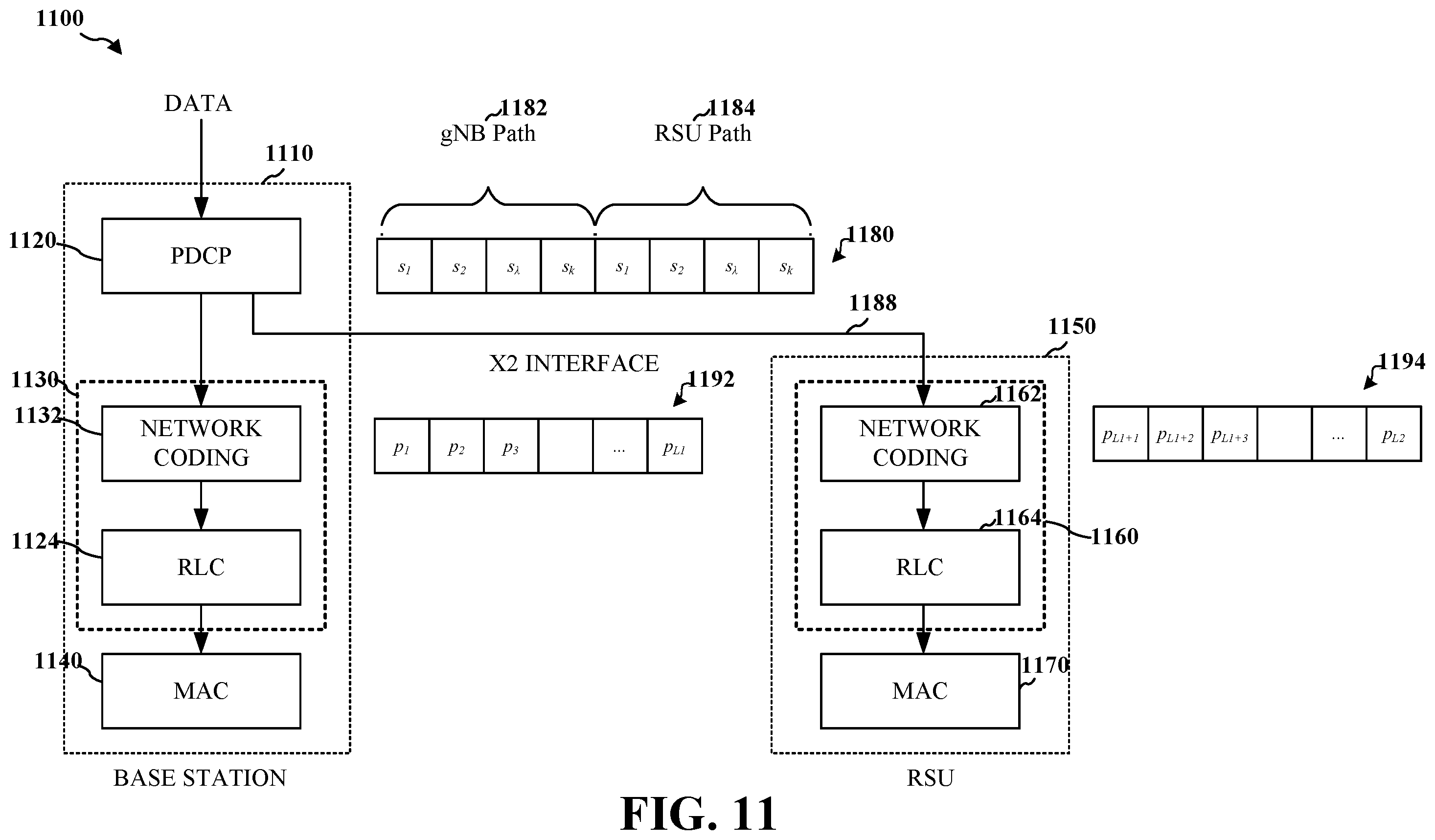 Patent US12562850 Figure 11 – Network coding for dual connectivity