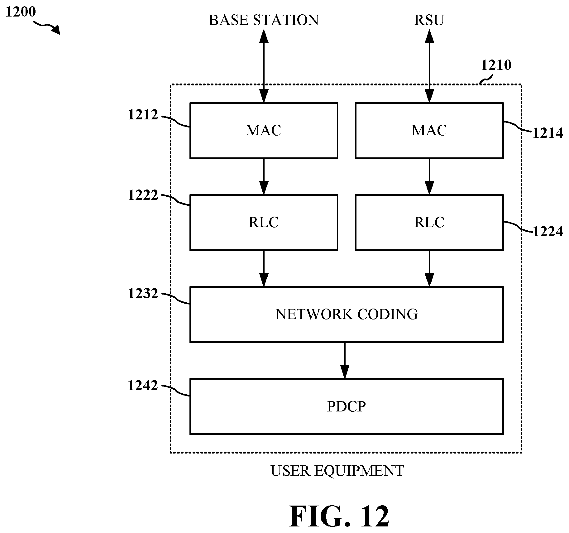 Patent US12562850 Figure 12 – Network coding for dual connectivity