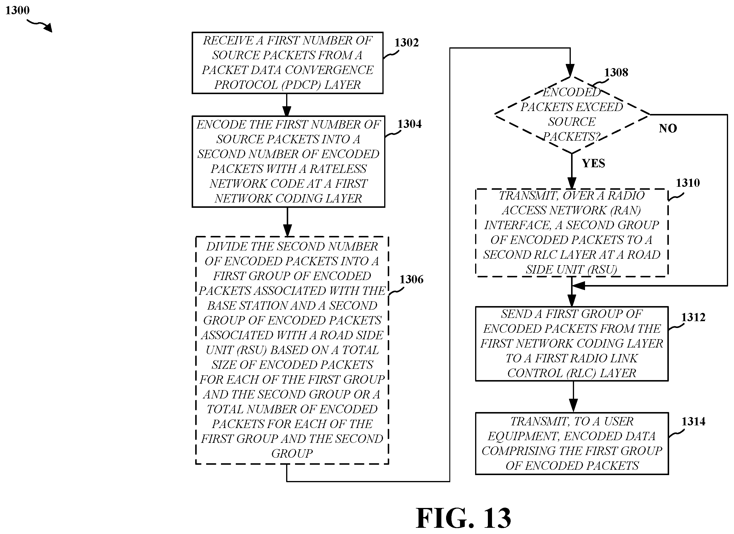 Patent US12562850 Figure 13 – Network coding for dual connectivity