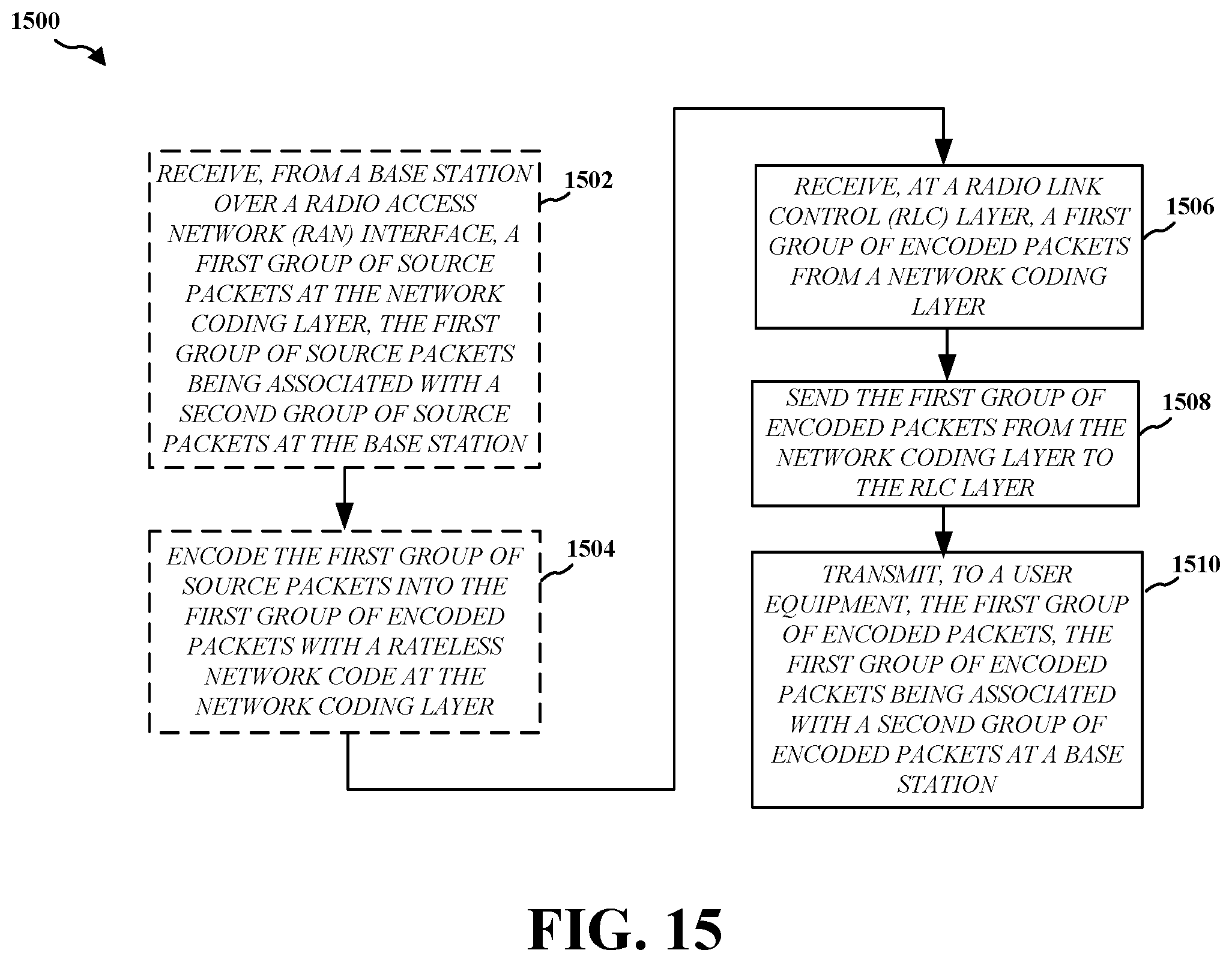 Patent US12562850 Figure 15 – Network coding for dual connectivity