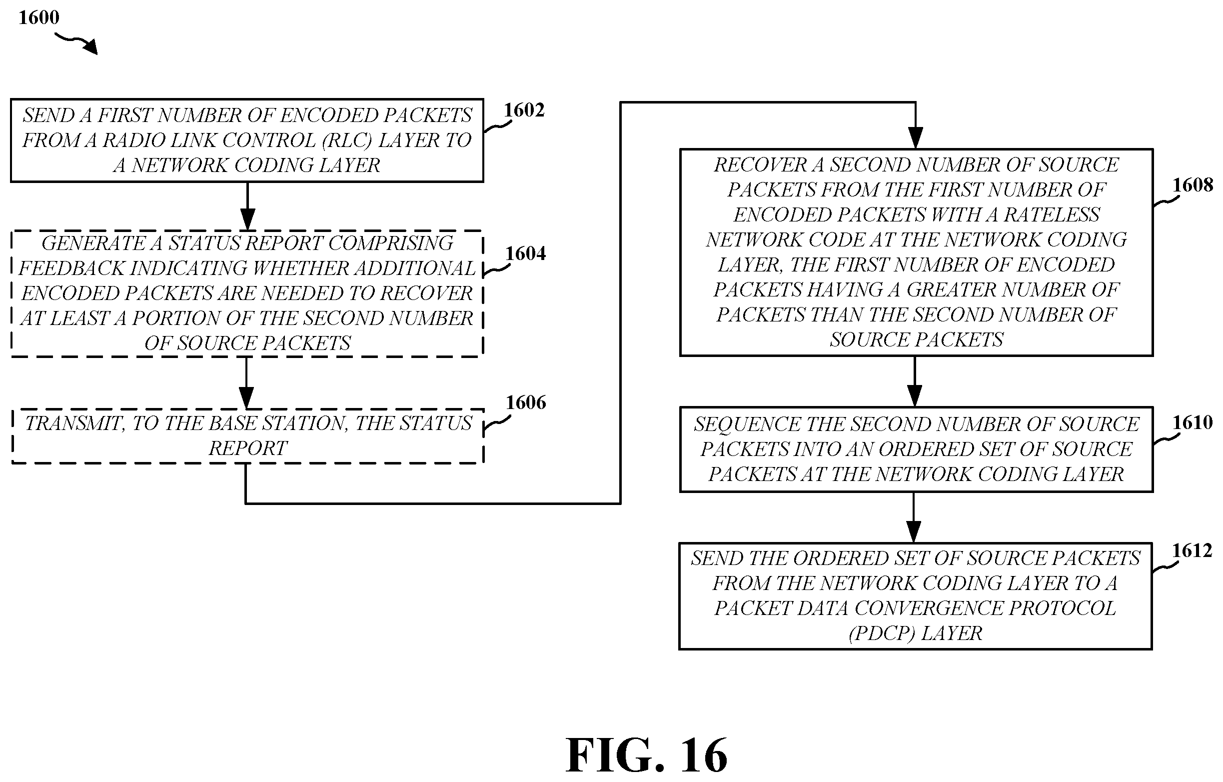 Patent US12562850 Figure 16 – Network coding for dual connectivity
