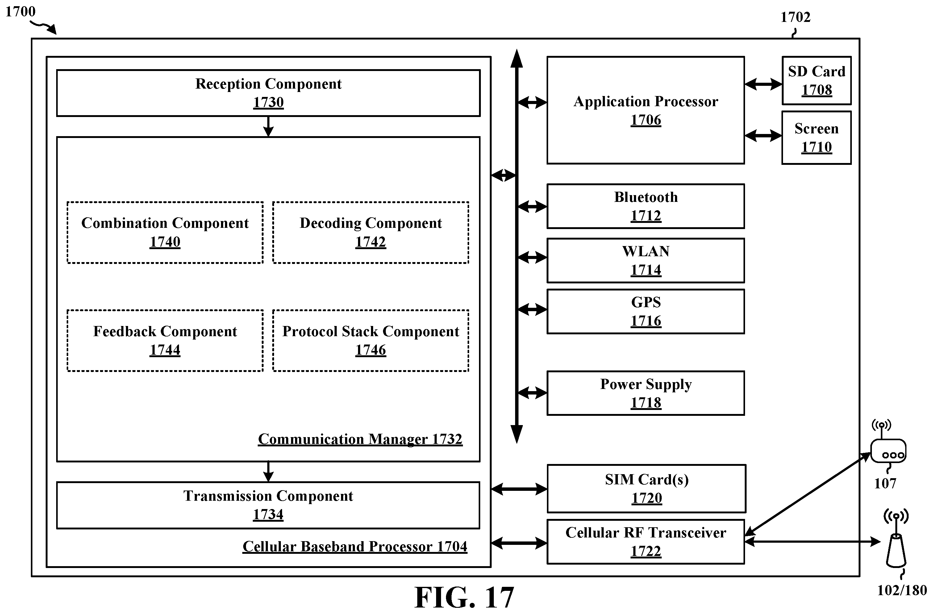 Patent US12562850 Figure 17 – Network coding for dual connectivity