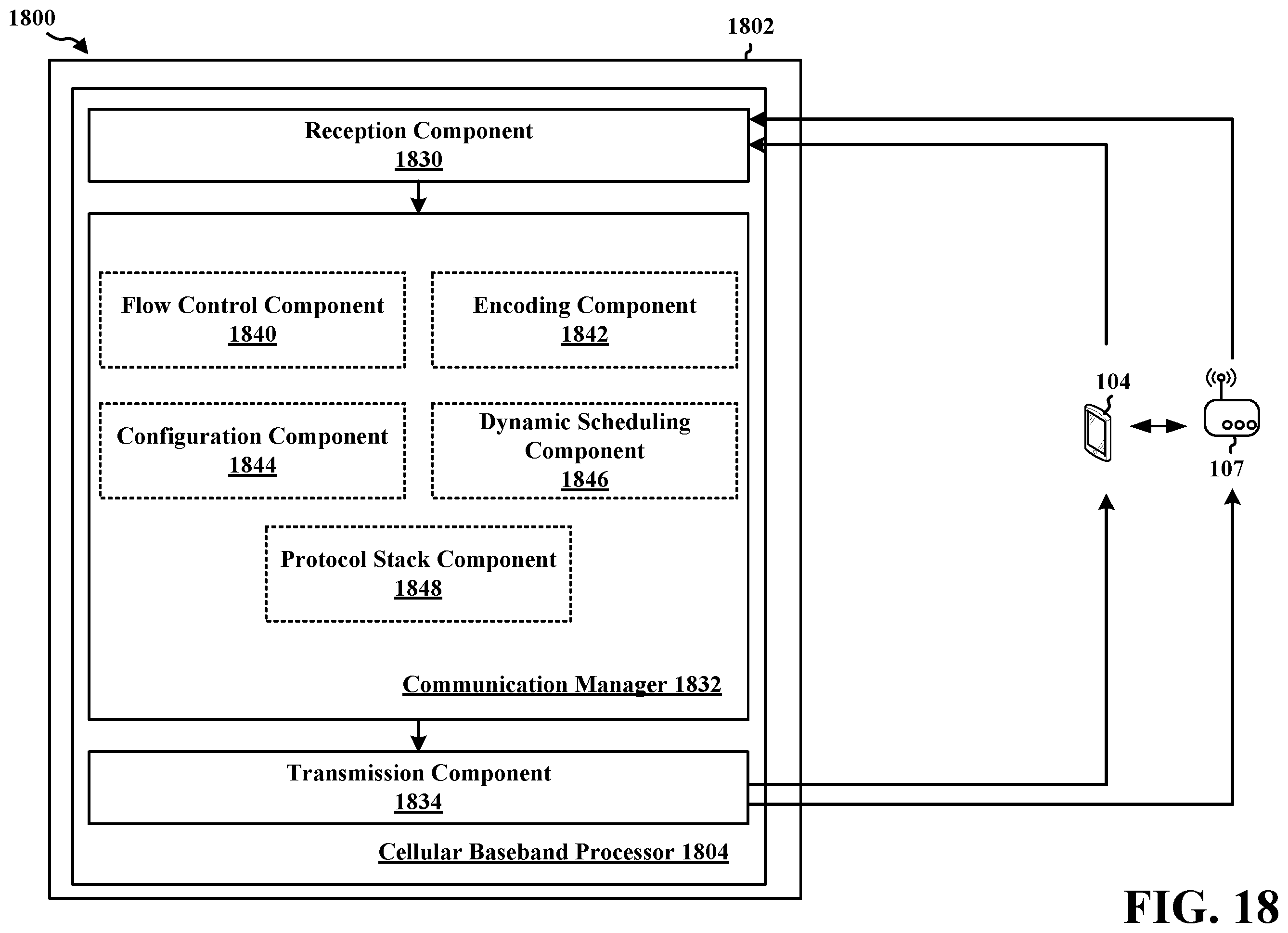 Patent US12562850 Figure 18 – Network coding for dual connectivity