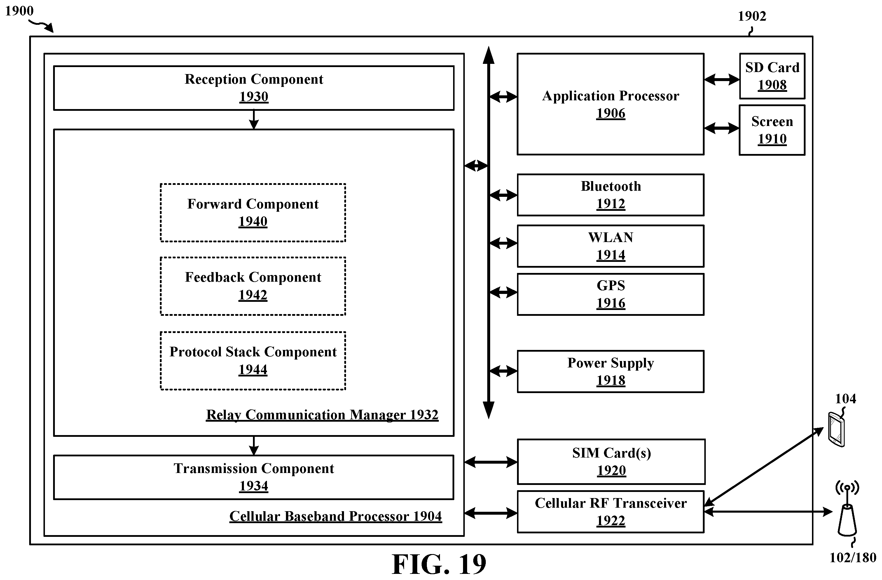 Patent US12562850 Figure 19 – Network coding for dual connectivity