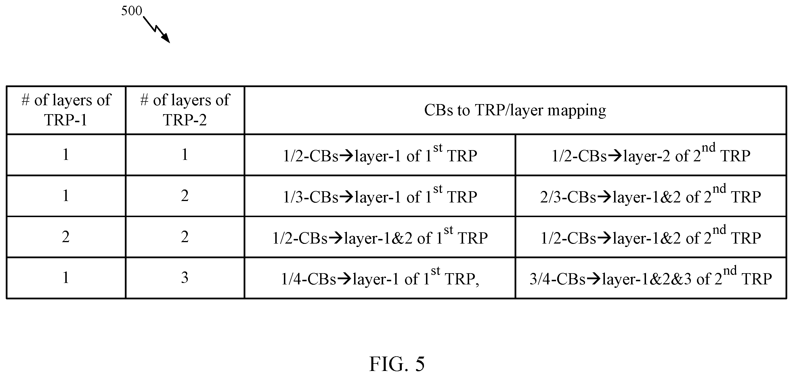 Patent US12562851 Figure 5 – Layer mapping for multi-TRP transmissions
