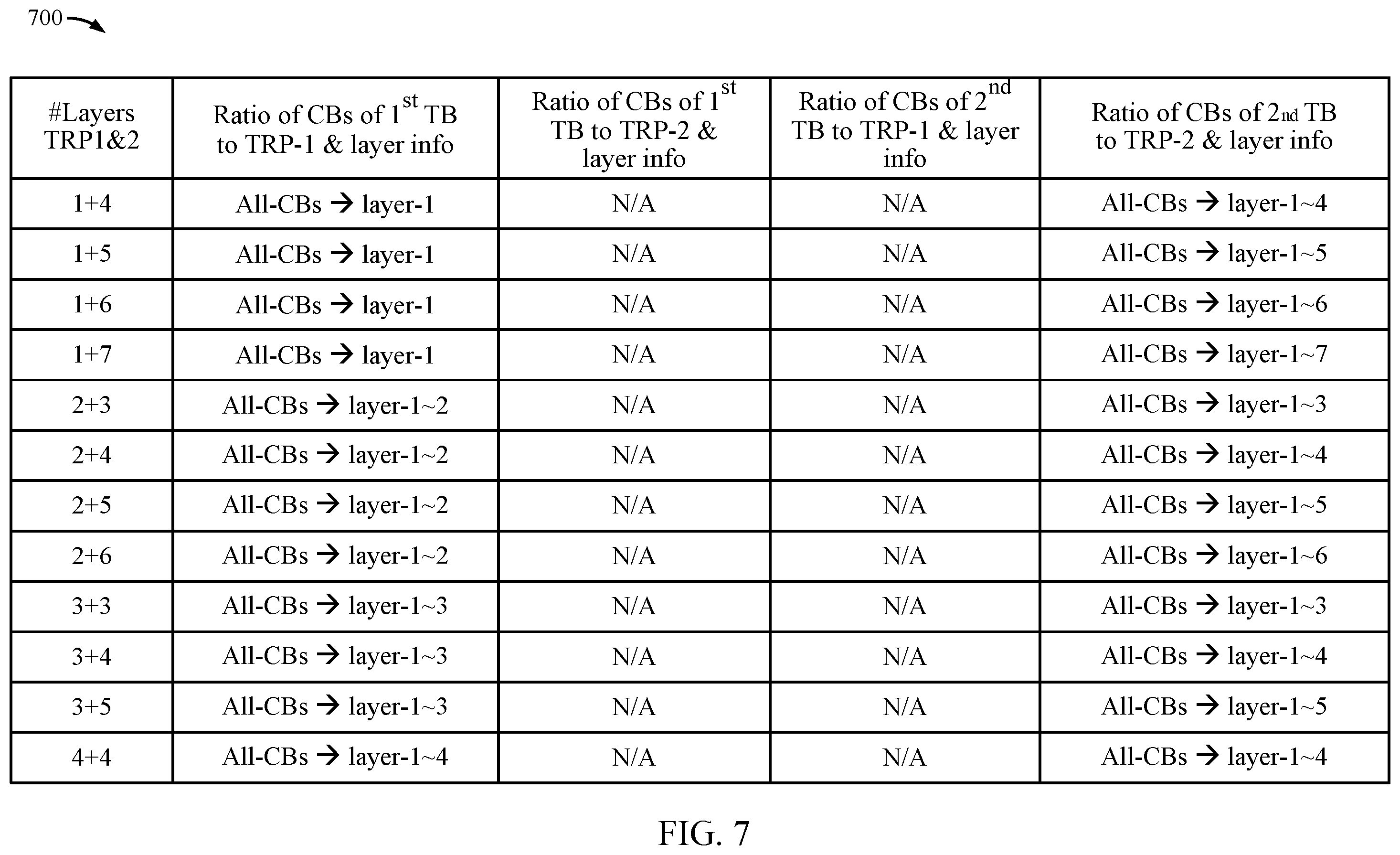 Patent US12562851 Figure 7 – Layer mapping for multi-TRP transmissions