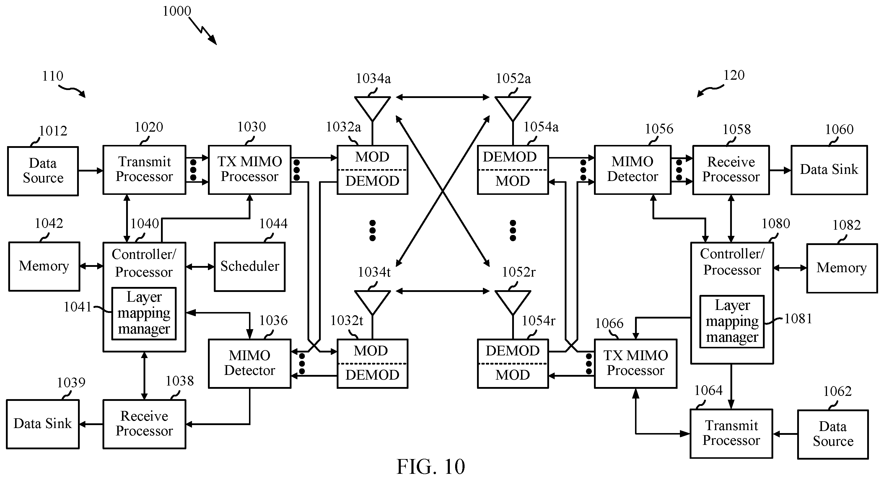 Patent US12562851 Figure 10 – Layer mapping for multi-TRP transmissions