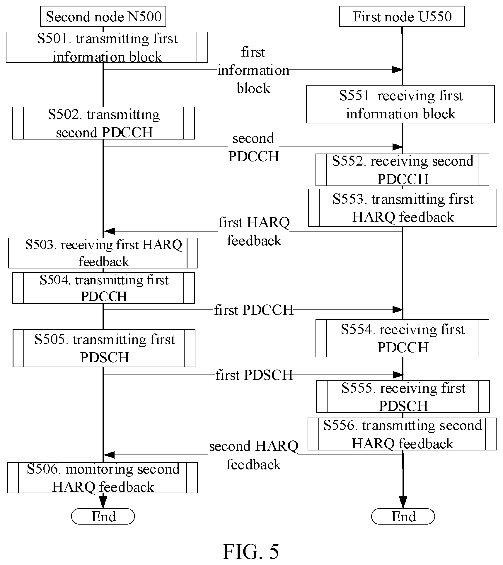 Patent US12562852 Figure 3 – Method and device in nodes used for wireless communication