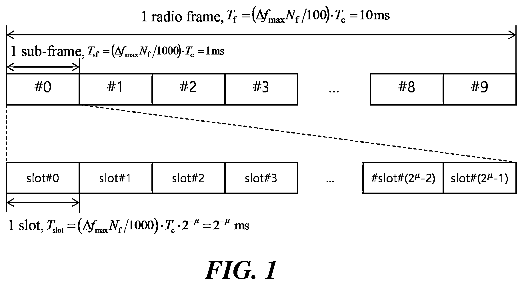Patent US12562853 Figure 1 – Method, device, and system for channel access in unlicensed band