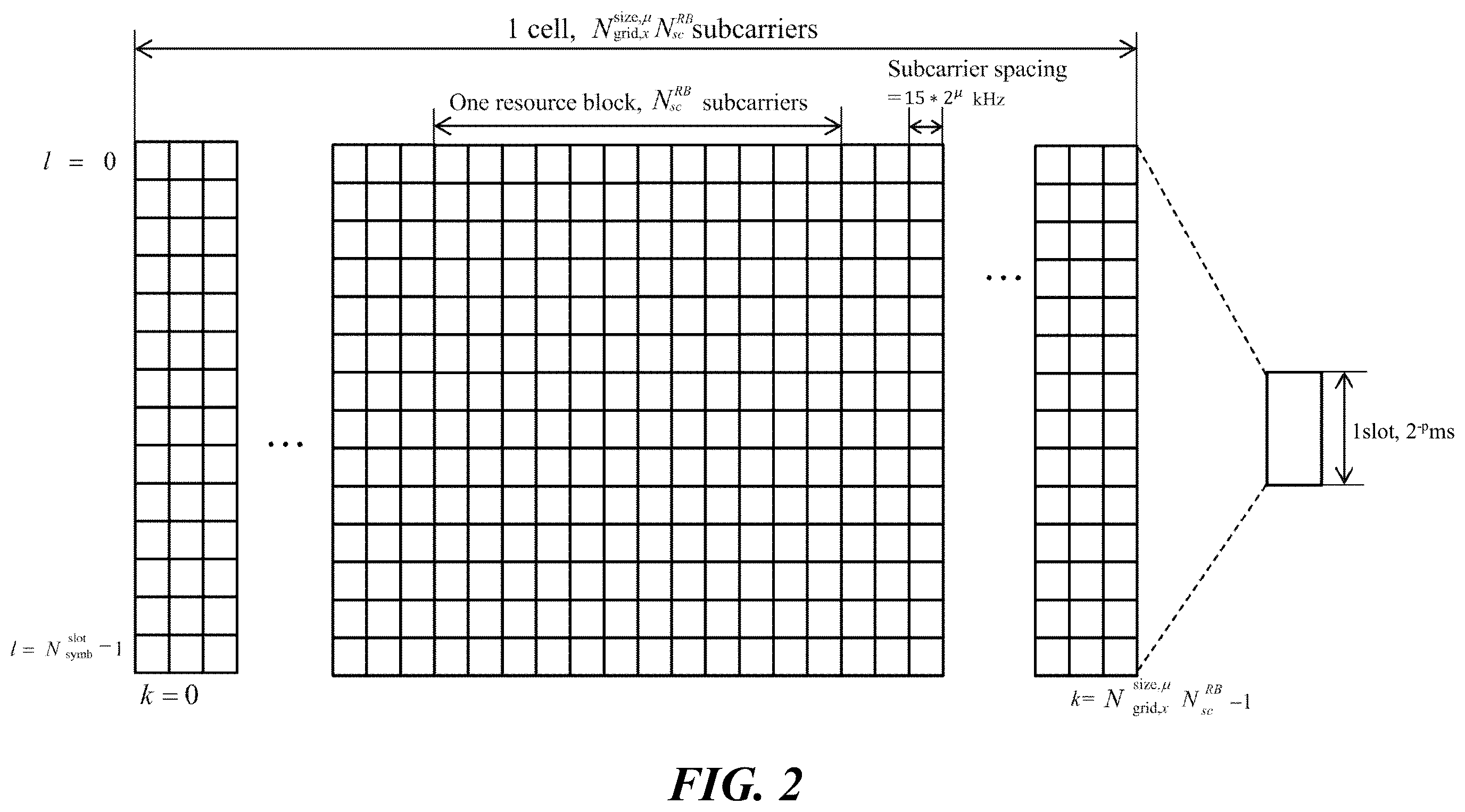 Patent US12562853 Figure 2 – Method, device, and system for channel access in unlicensed band