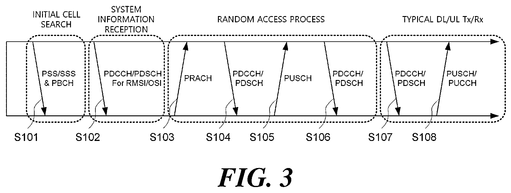 Patent US12562853 Figure 3 – Method, device, and system for channel access in unlicensed band