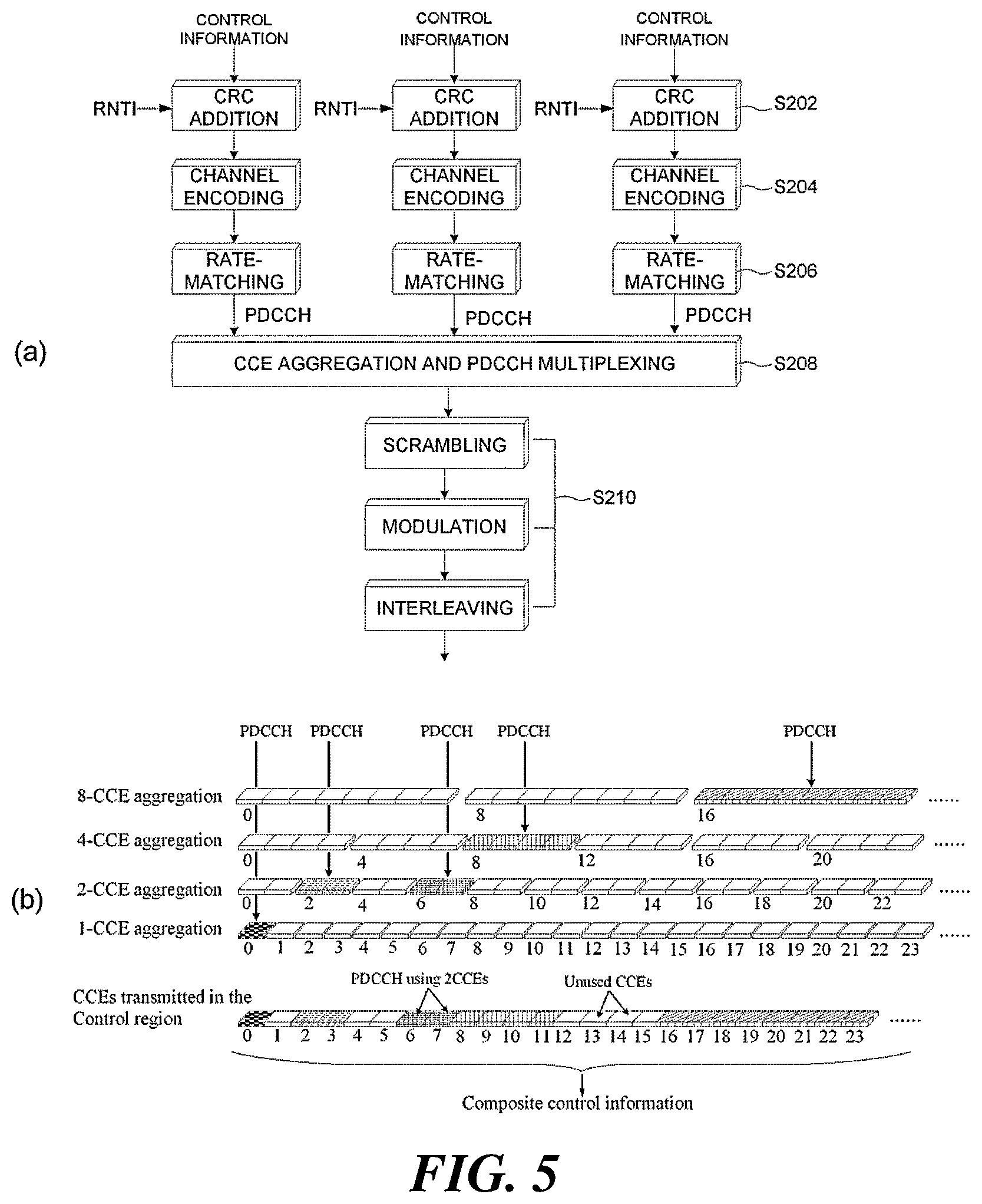 Patent US12562853 Figure 5 – Method, device, and system for channel access in unlicensed band