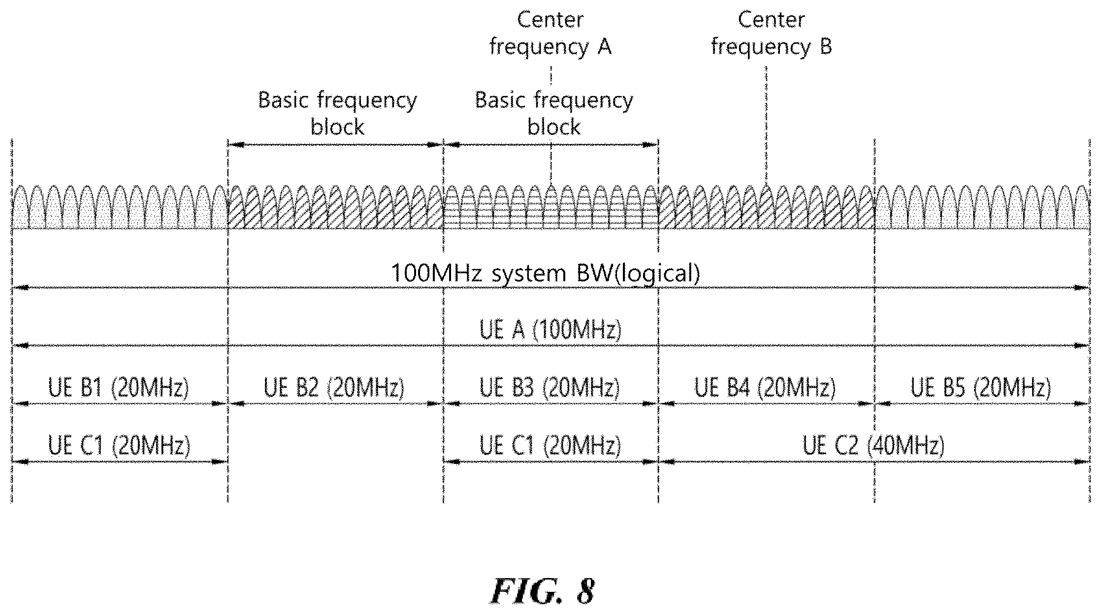 Patent US12562853 Figure 8 – Method, device, and system for channel access in unlicensed band