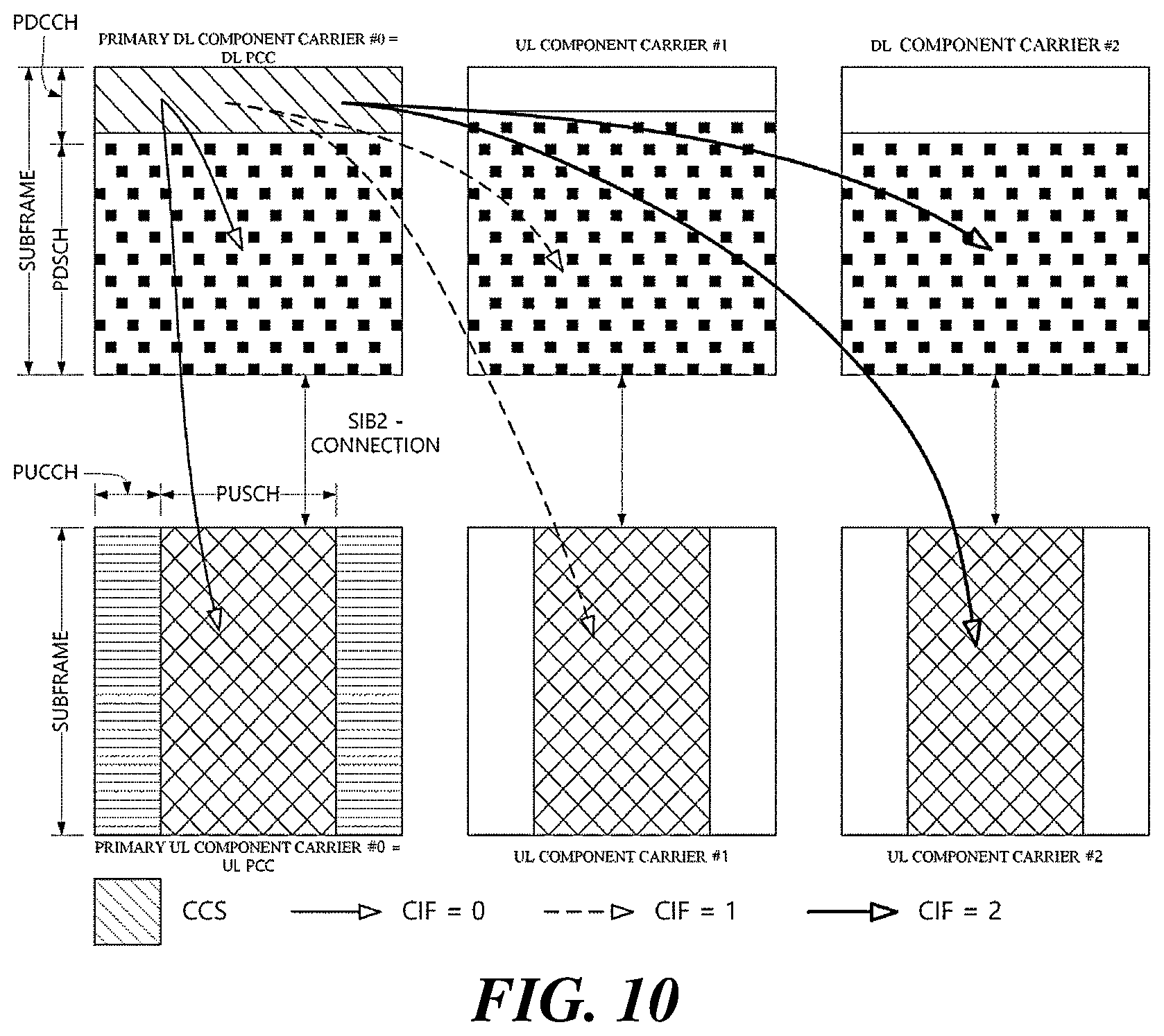 Patent US12562853 Figure 10 – Method, device, and system for channel access in unlicensed band