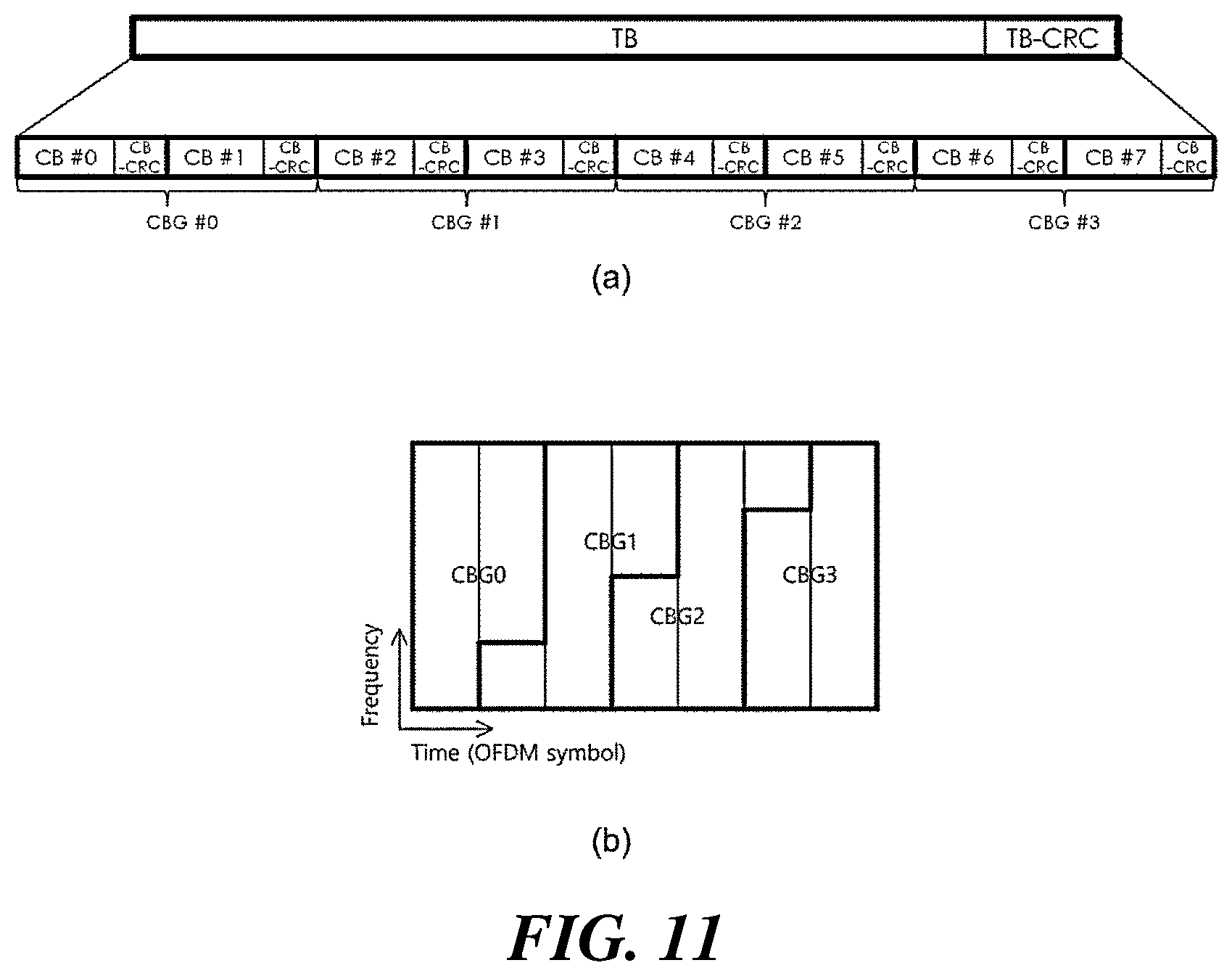 Patent US12562853 Figure 11 – Method, device, and system for channel access in unlicensed band