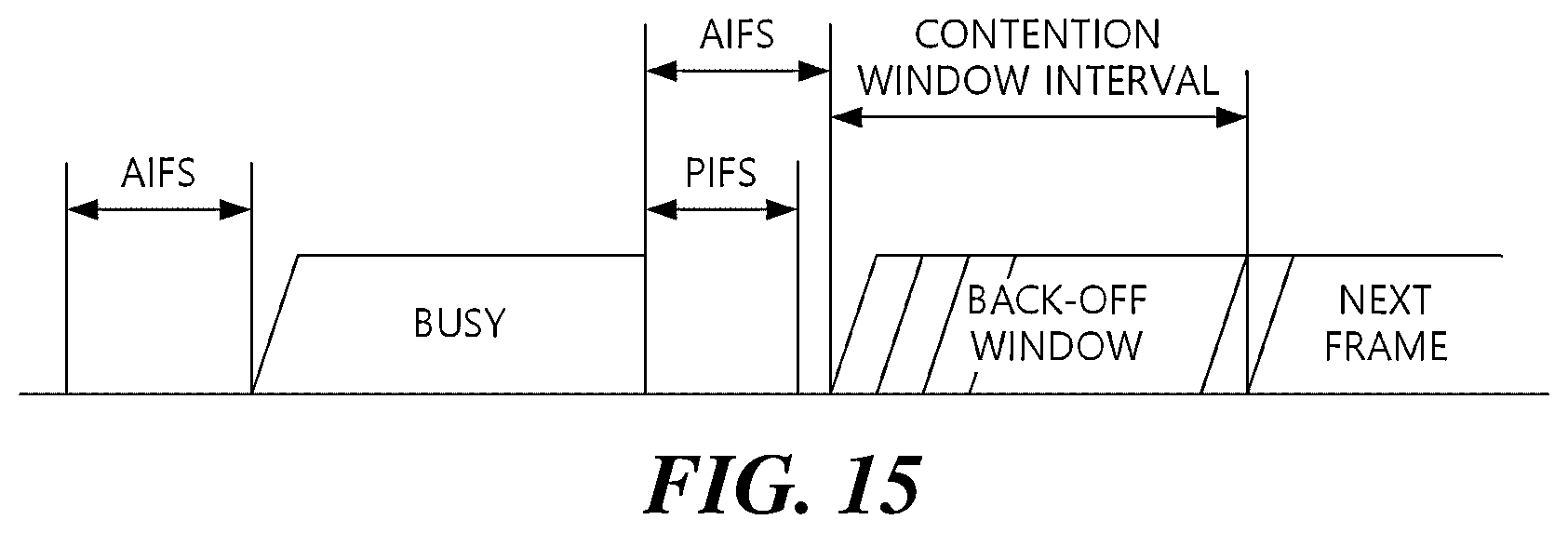 Patent US12562853 Figure 13 – Method, device, and system for channel access in unlicensed band