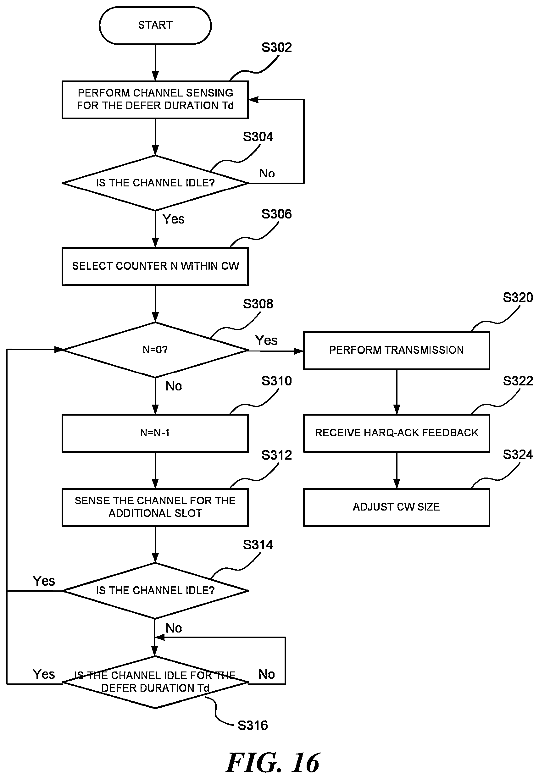 Patent US12562853 Figure 14 – Method, device, and system for channel access in unlicensed band