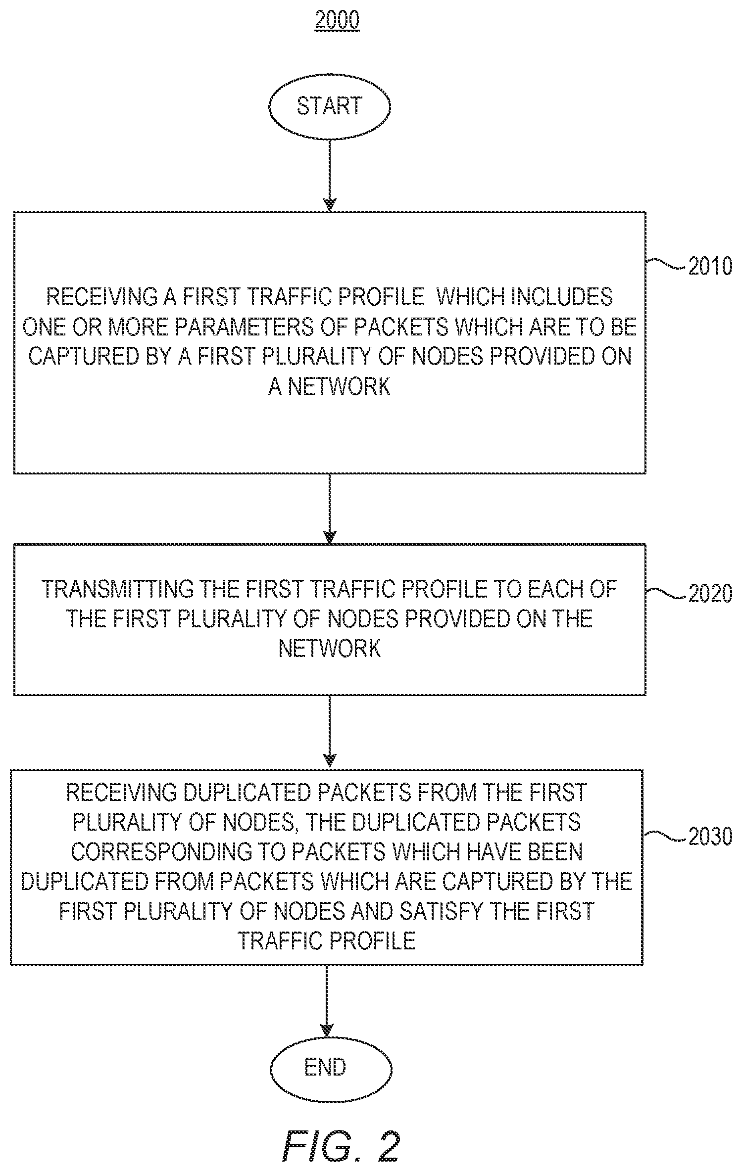 Patent US12562854 Figure 2 – Collecting duplicated packets from a plurality of nodes based on a traffic profile