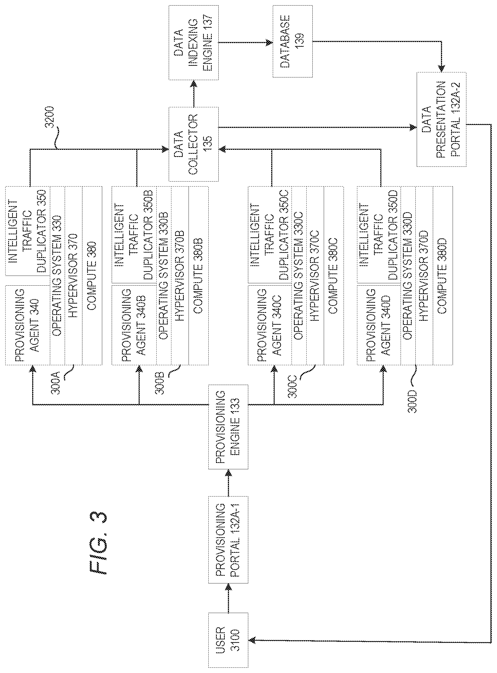 Patent US12562854 Figure 3 – Collecting duplicated packets from a plurality of nodes based on a traffic profile