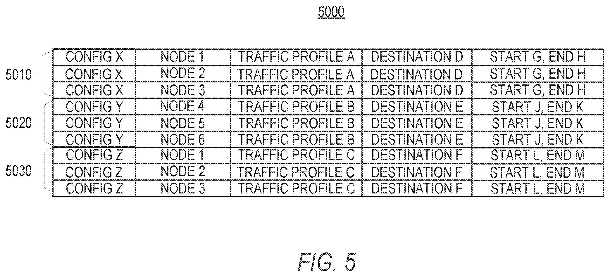 Patent US12562854 Figure 9 – Collecting duplicated packets from a plurality of nodes based on a traffic profile