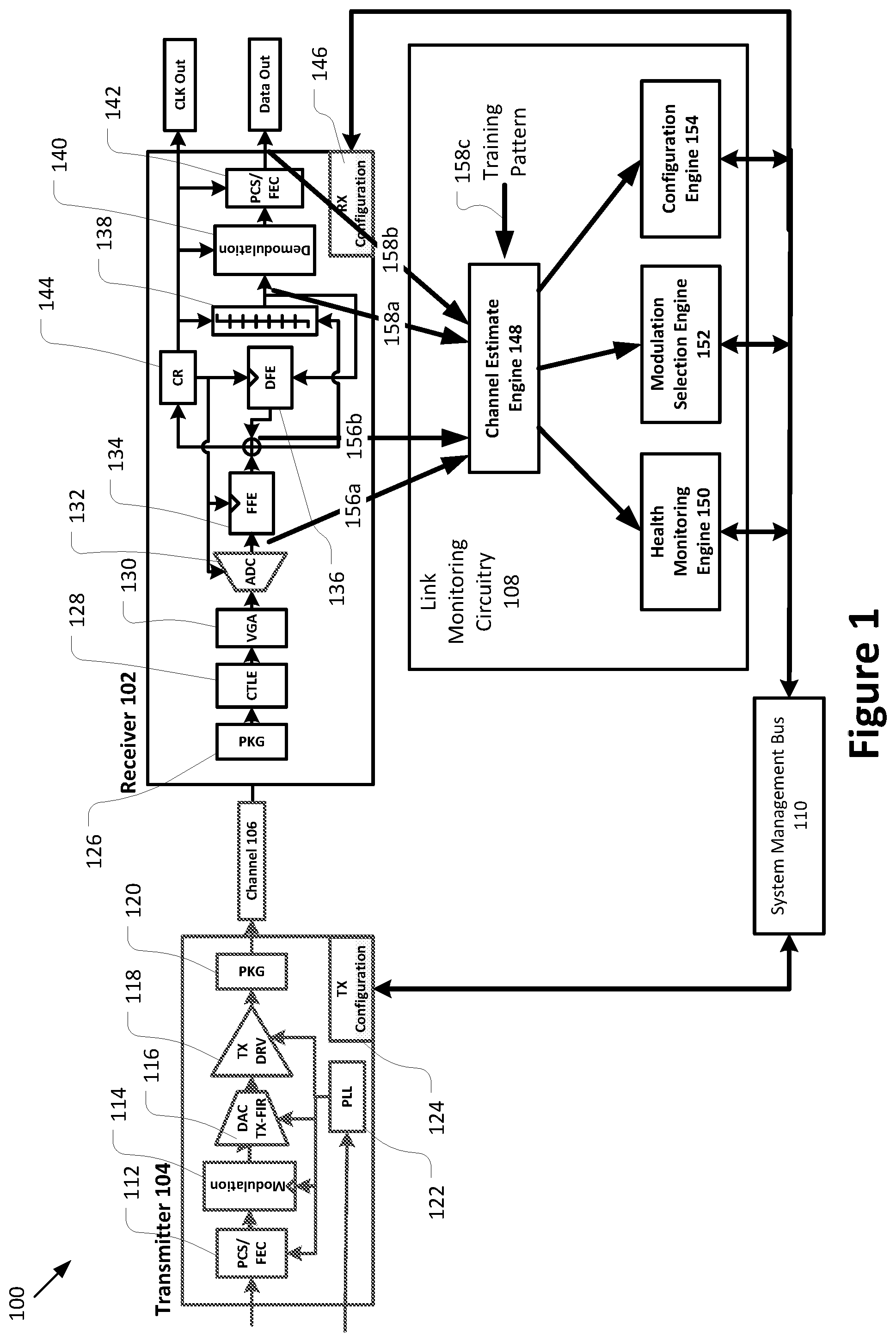 Patent US12562855 Figure 1 – Techniques for monitoring and control of high speed serial communication link