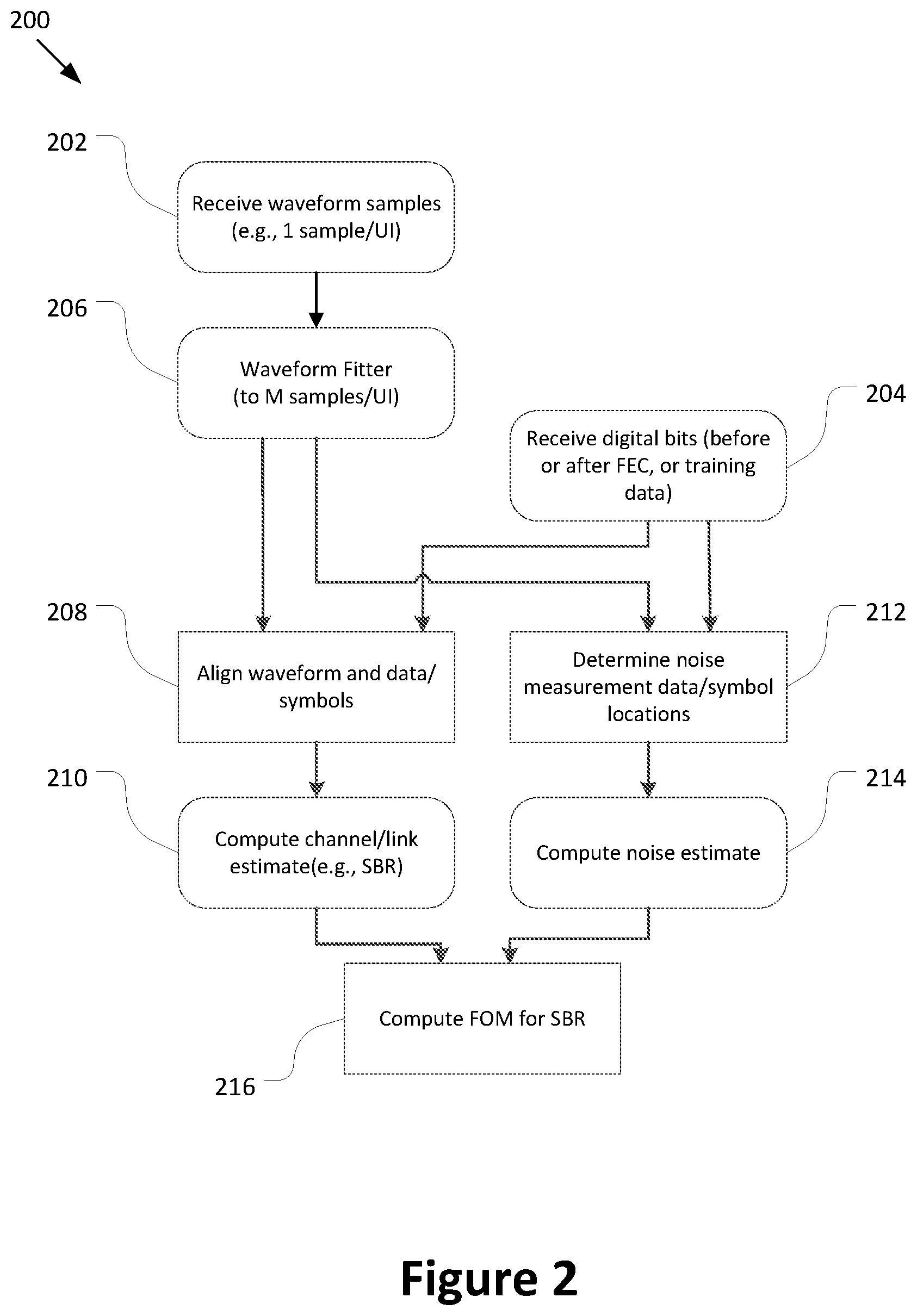 Patent US12562855 Figure 2 – Techniques for monitoring and control of high speed serial communication link