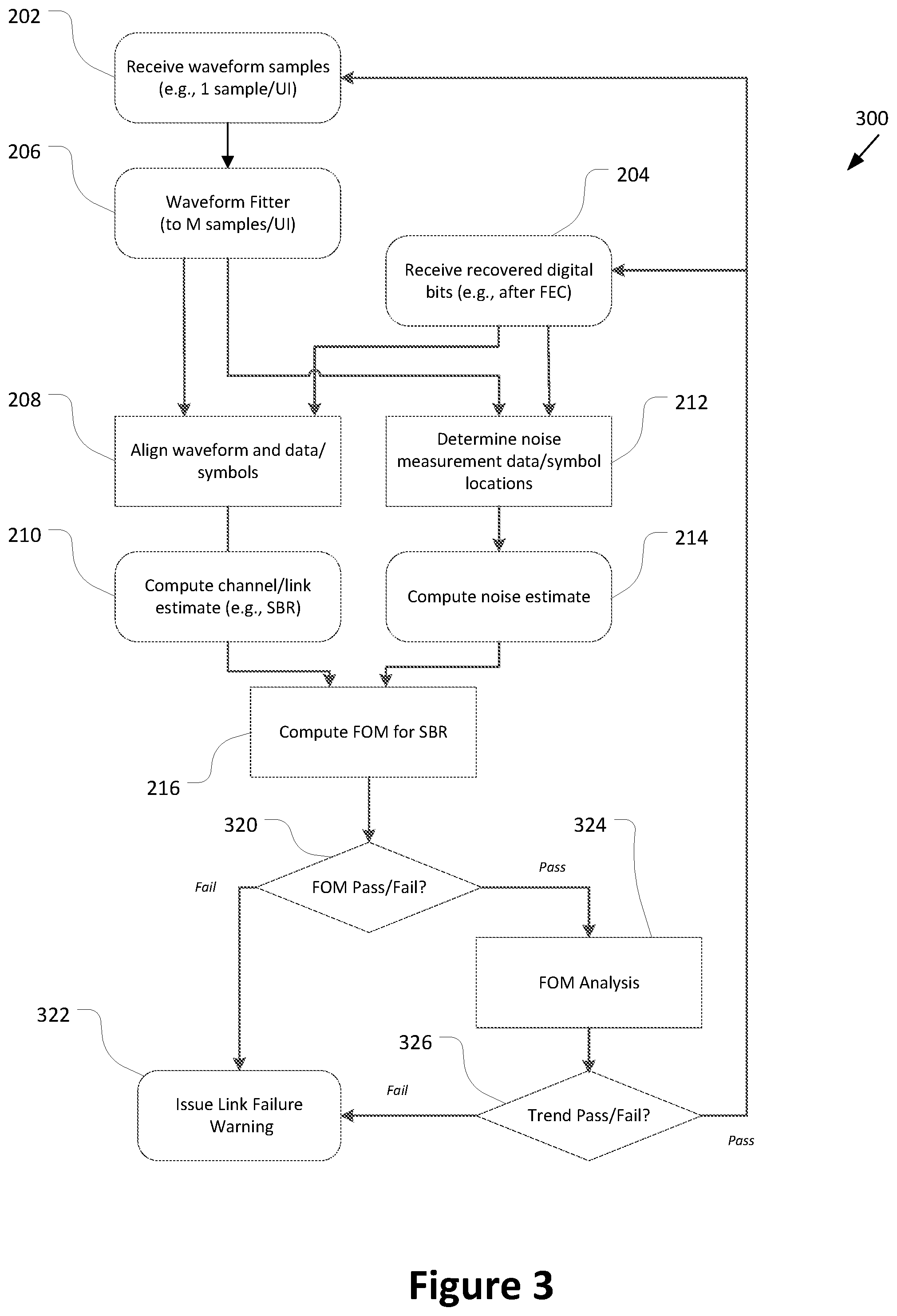 Patent US12562855 Figure 3 – Techniques for monitoring and control of high speed serial communication link