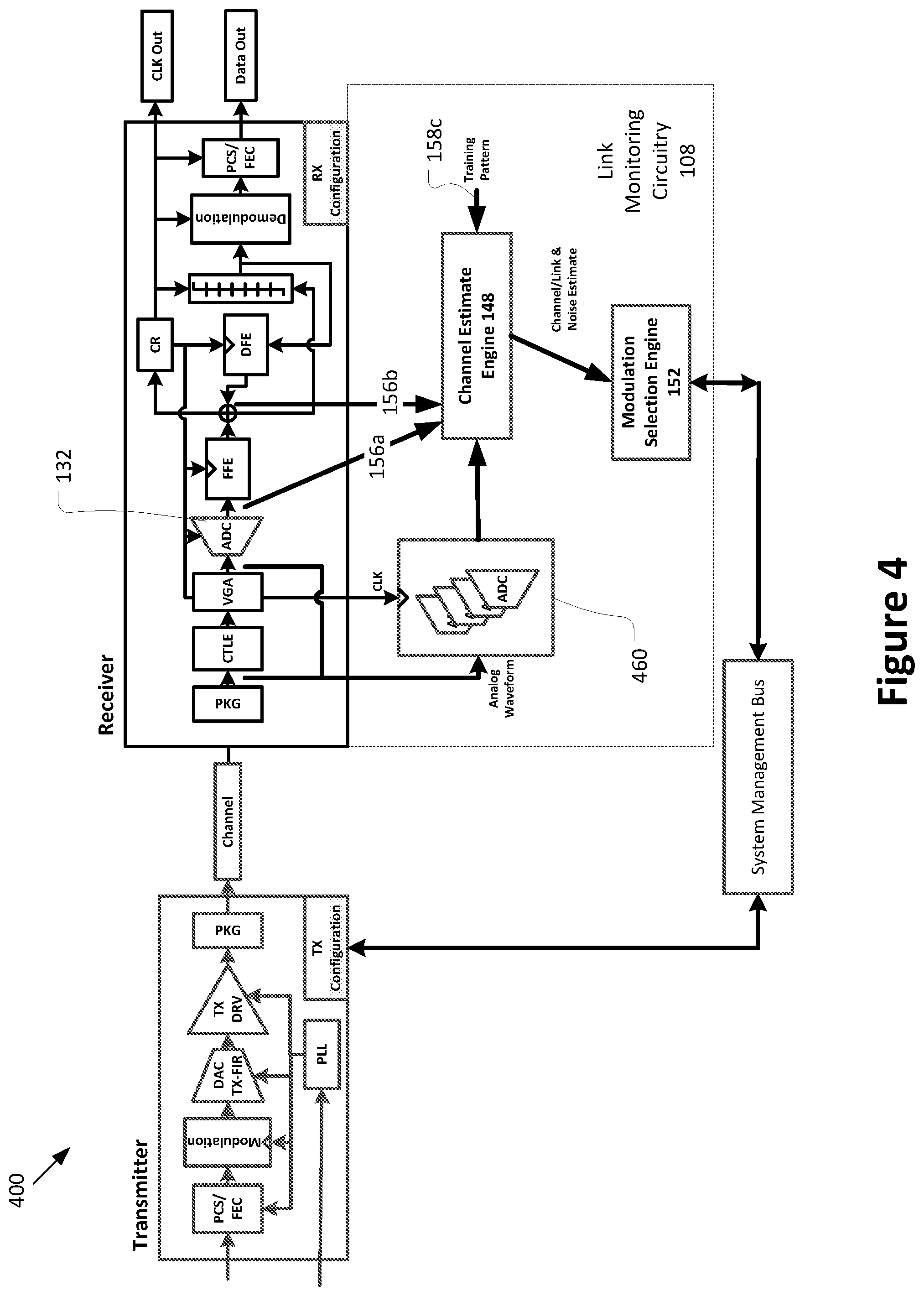 Patent US12562855 Figure 4 – Techniques for monitoring and control of high speed serial communication link