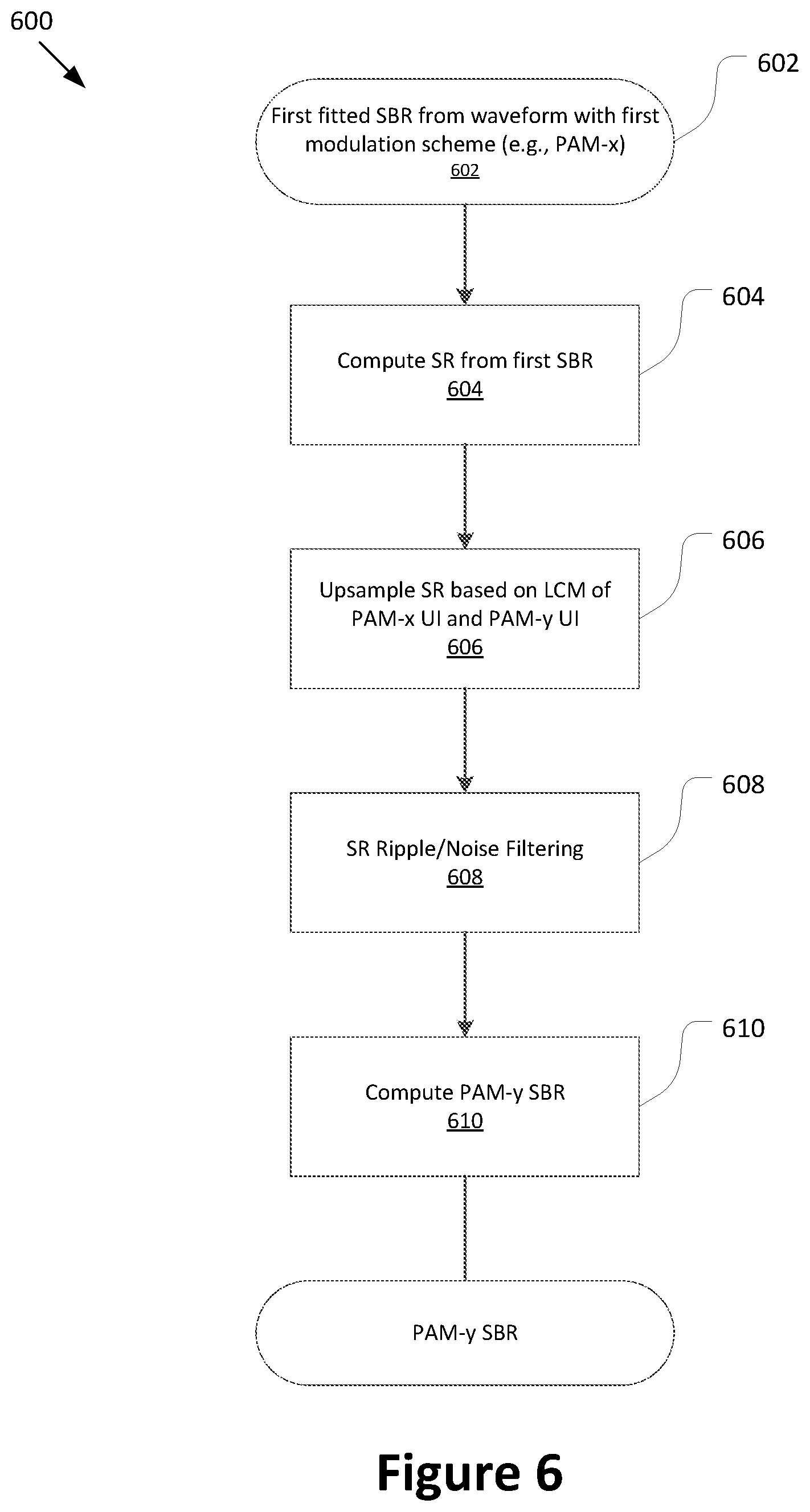 Patent US12562855 Figure 6 – Techniques for monitoring and control of high speed serial communication link