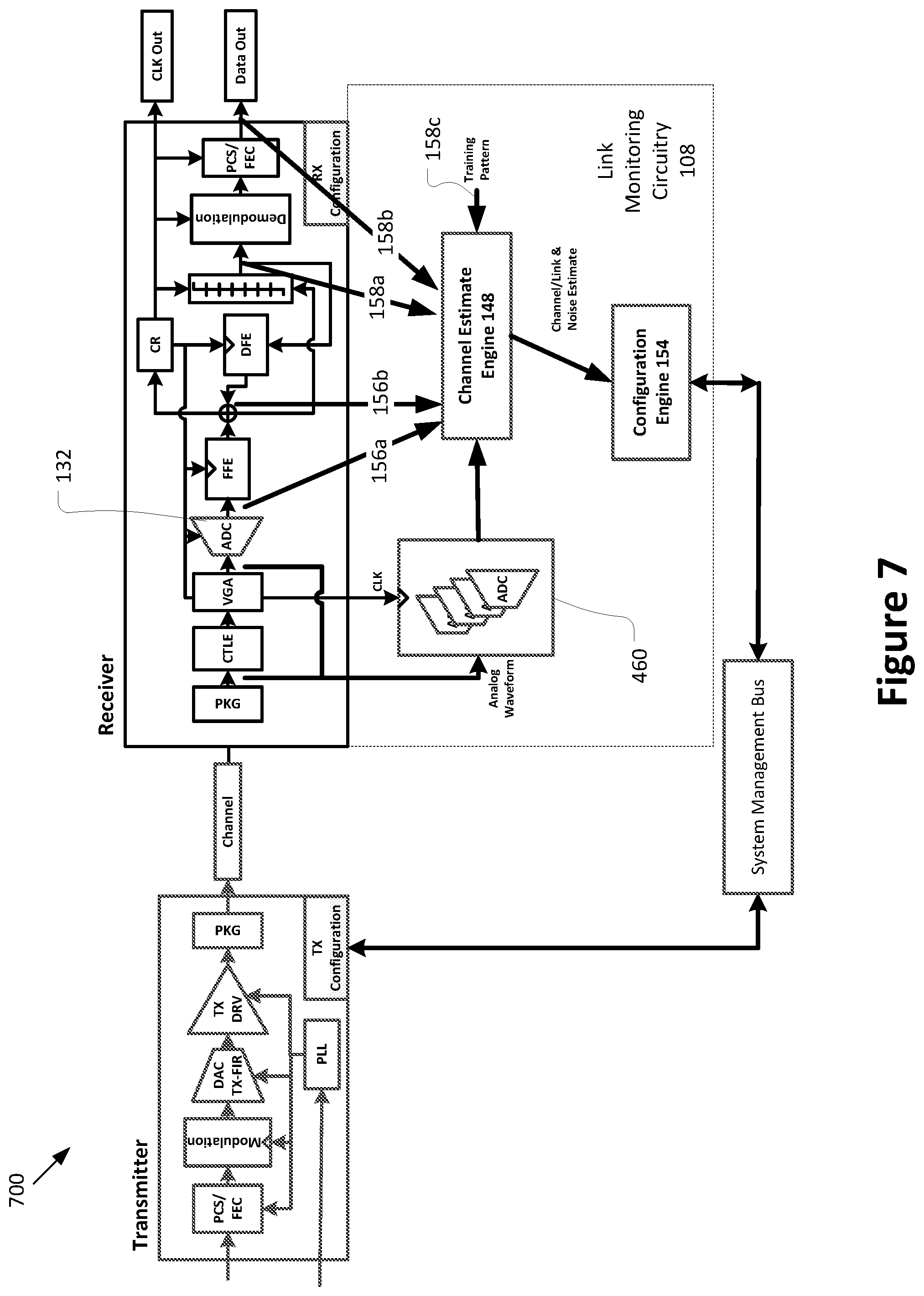 Patent US12562855 Figure 7 – Techniques for monitoring and control of high speed serial communication link