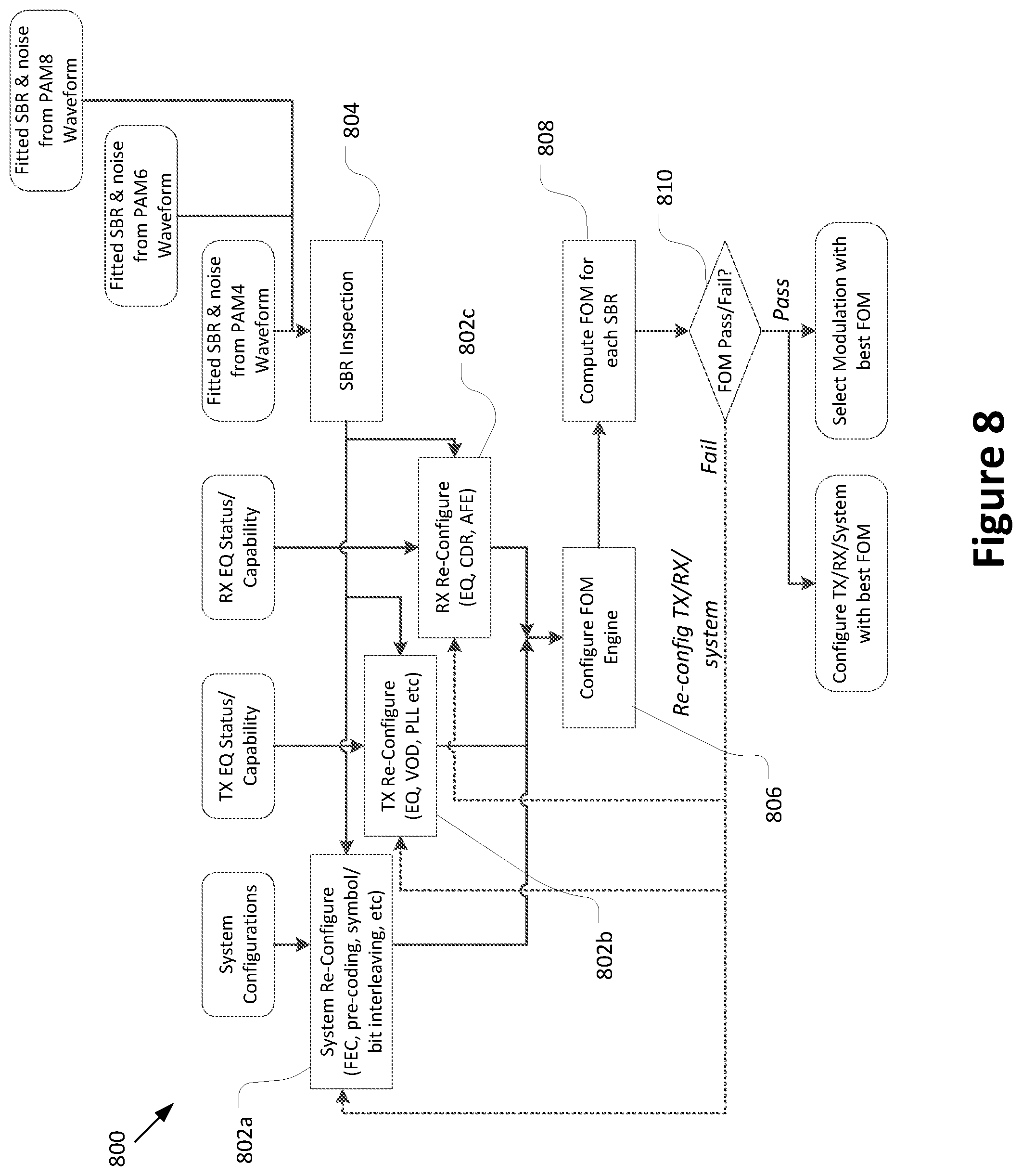 Patent US12562855 Figure 8 – Techniques for monitoring and control of high speed serial communication link