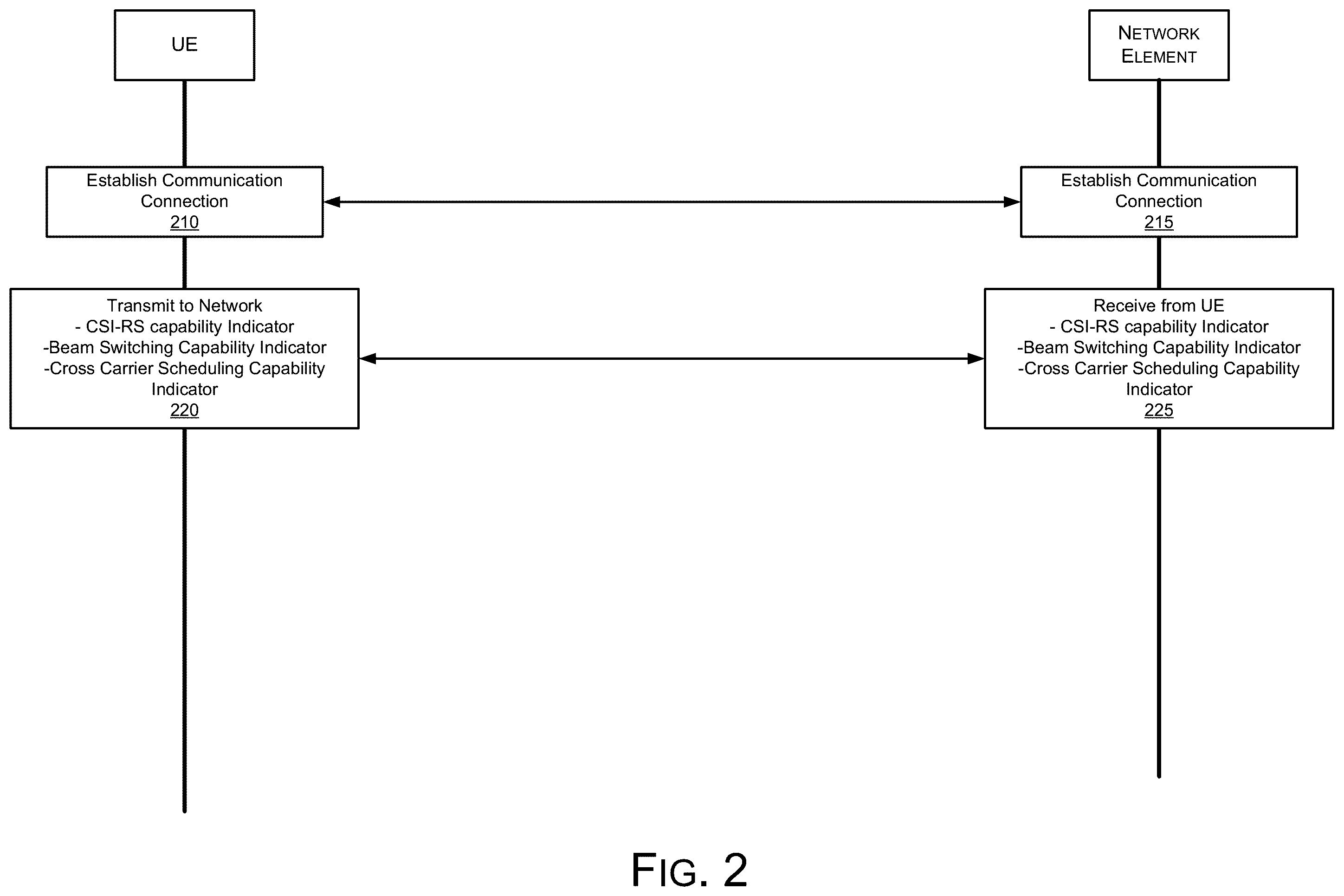 Patent US12562857 Figure 2 – User equipment capability signaling enhancement