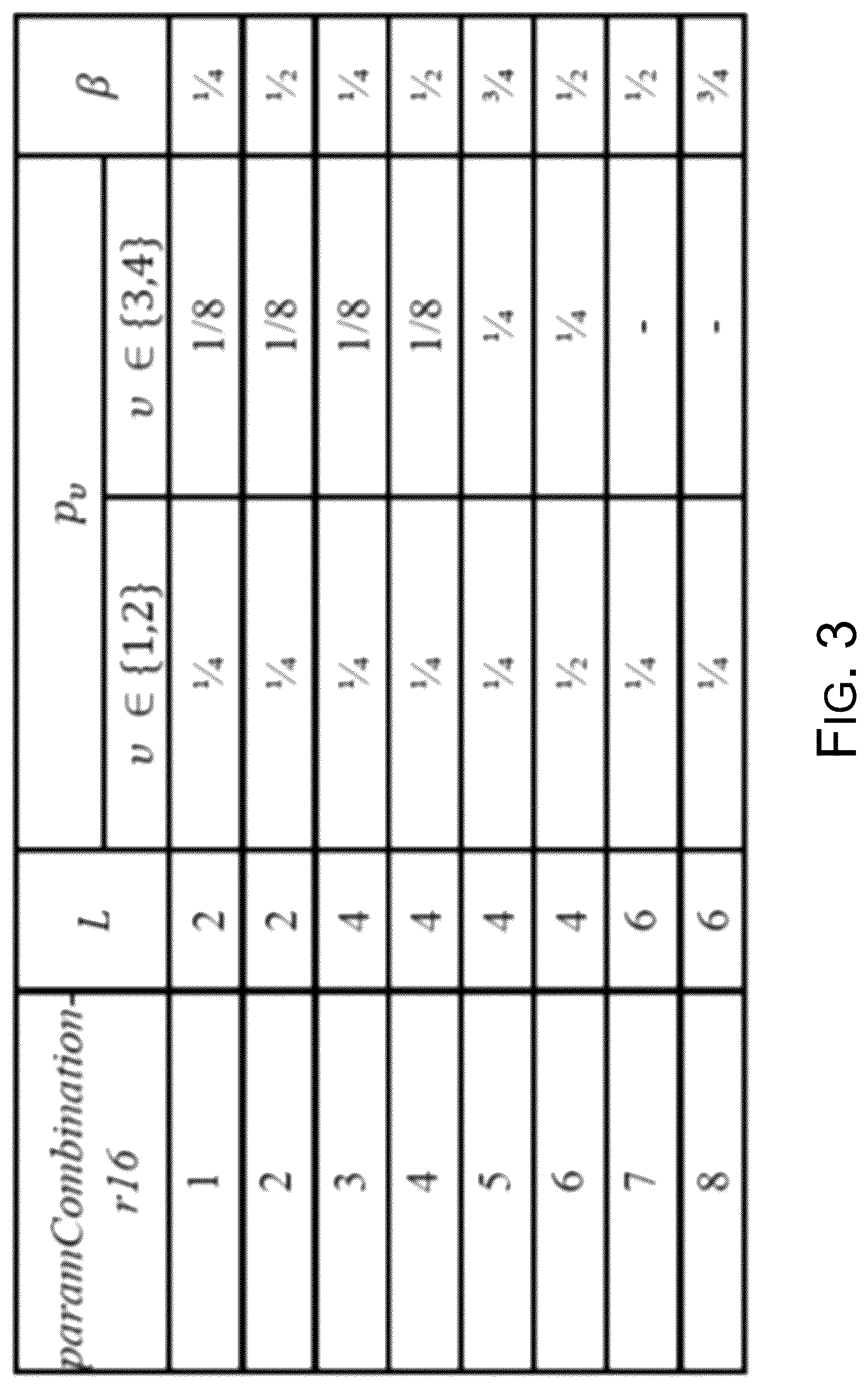 Patent US12562857 Figure 3 – User equipment capability signaling enhancement