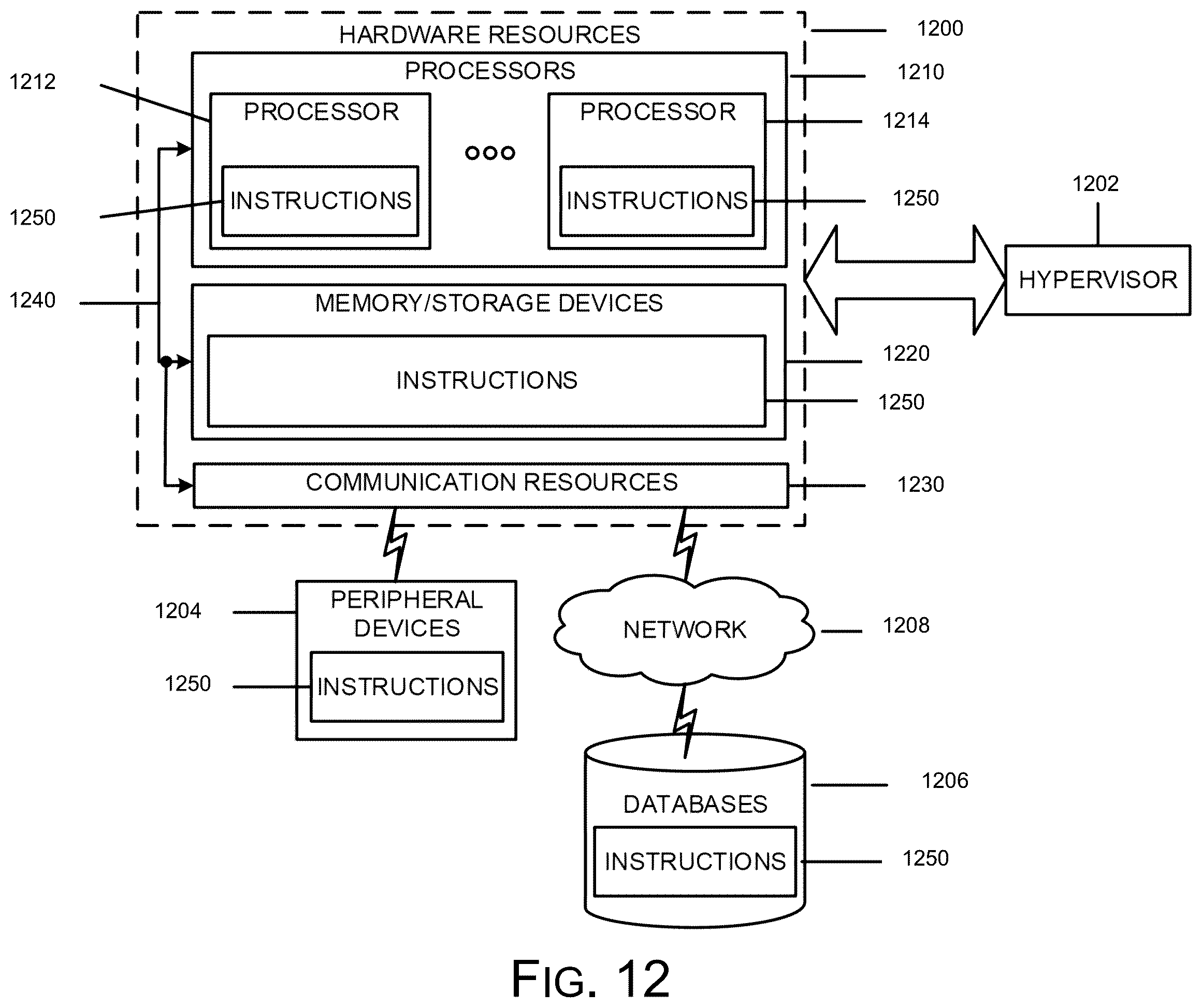 Patent US12562857 Figure 12 – User equipment capability signaling enhancement